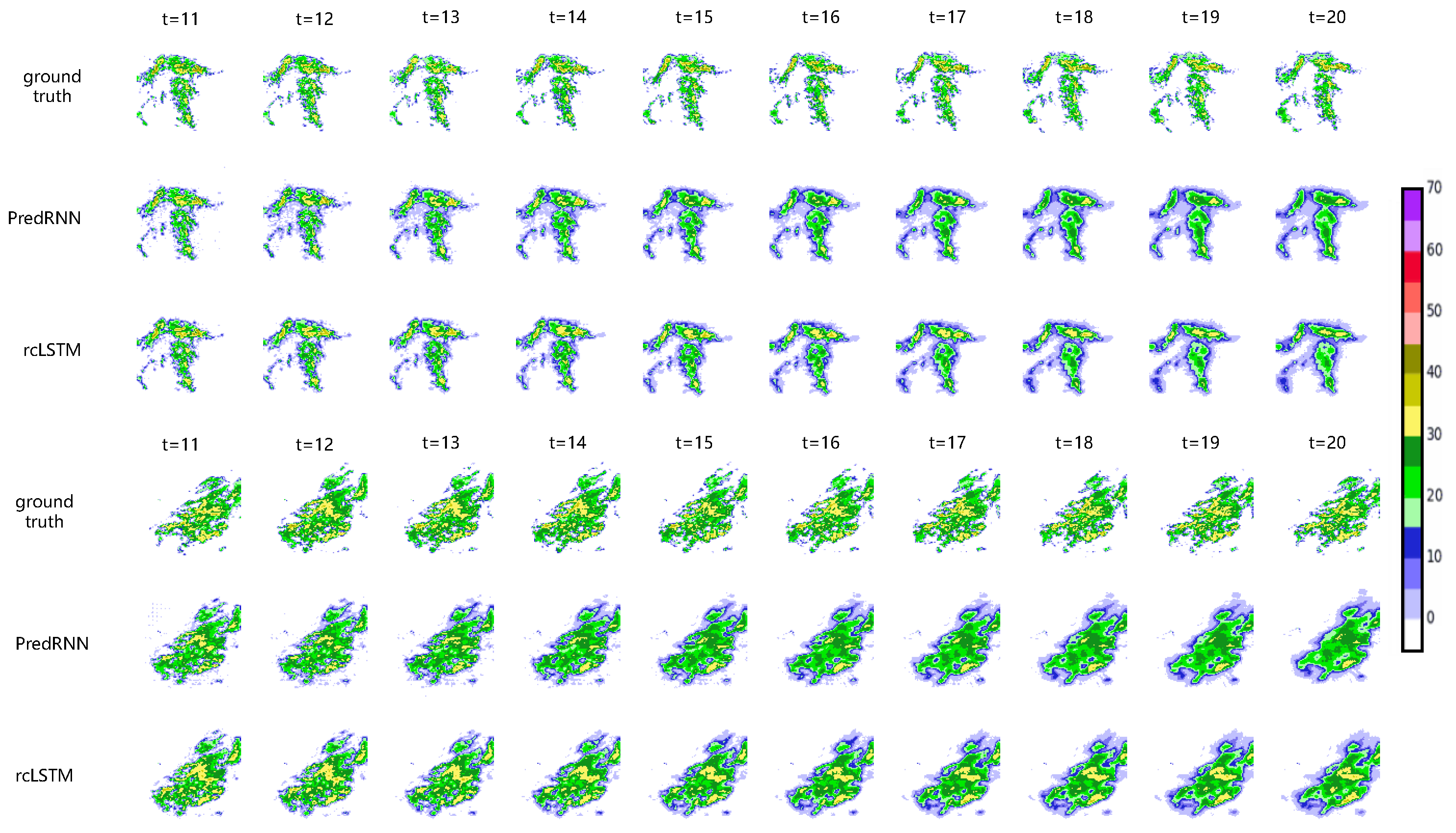 Atmosphere 13 00684 g003 550