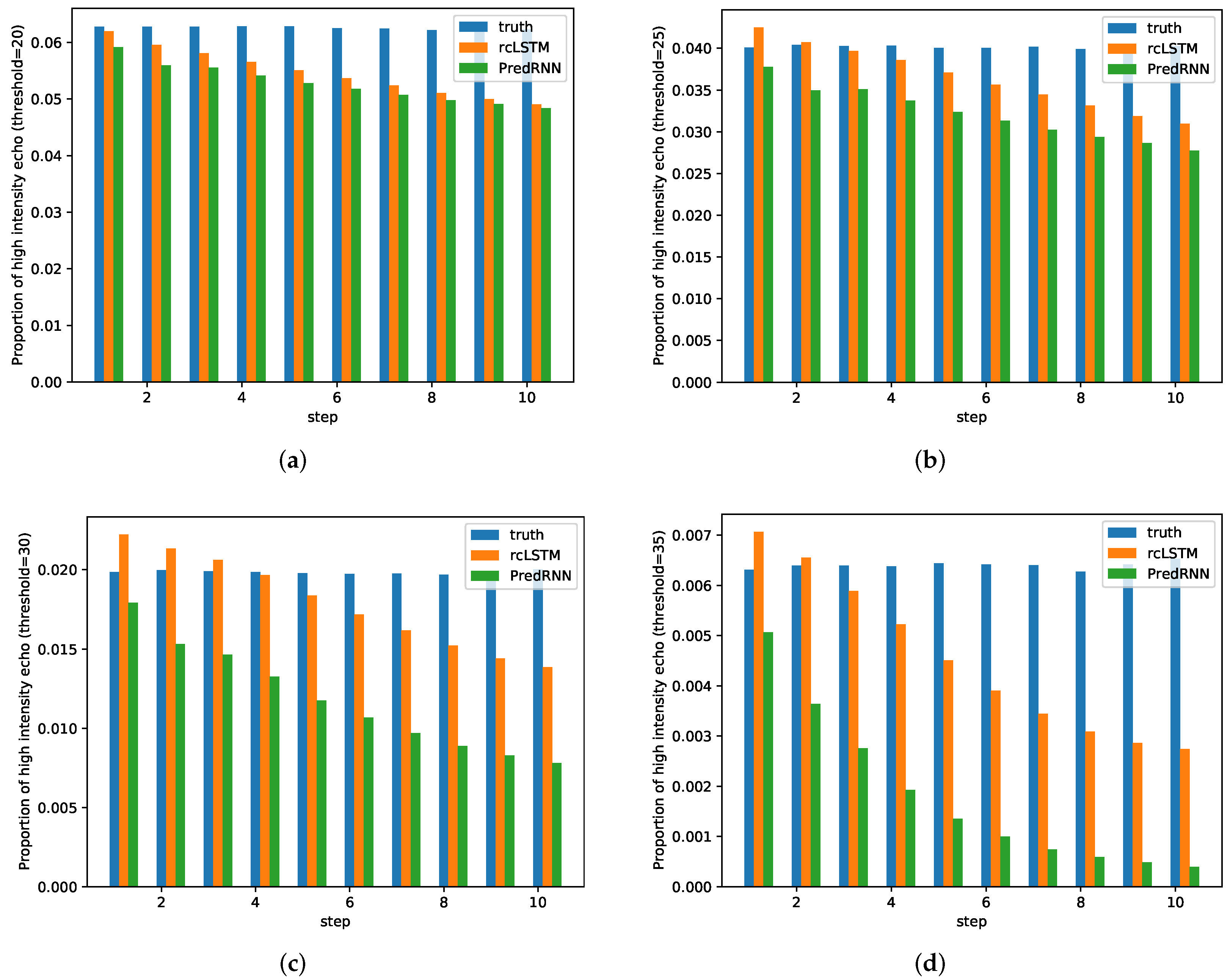 Atmosphere 13 00684 g004 550
