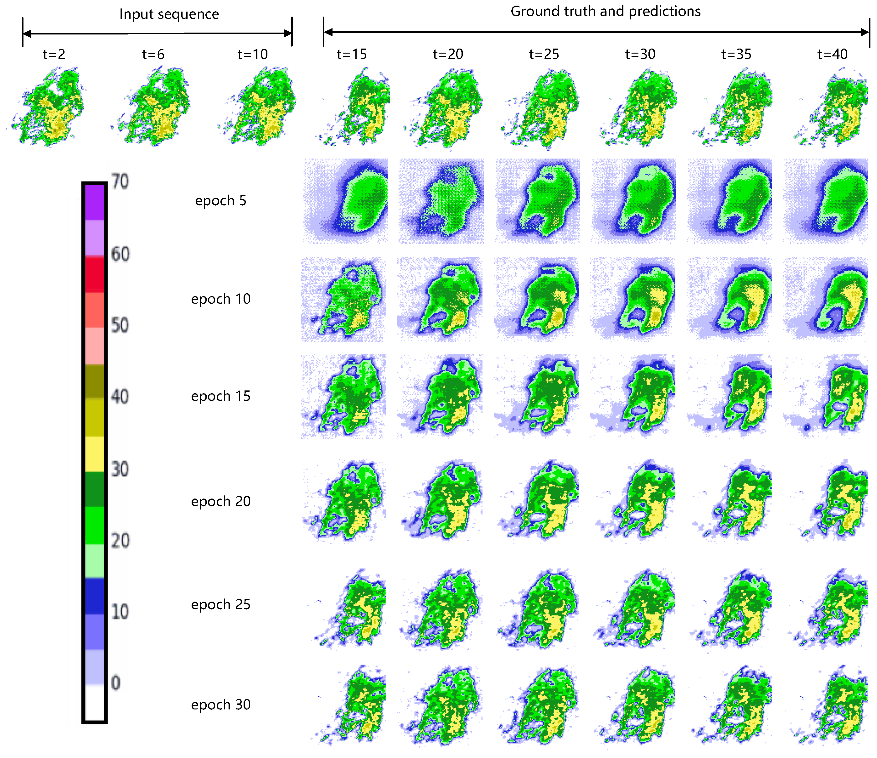 Atmosphere 13 00684 g005 550