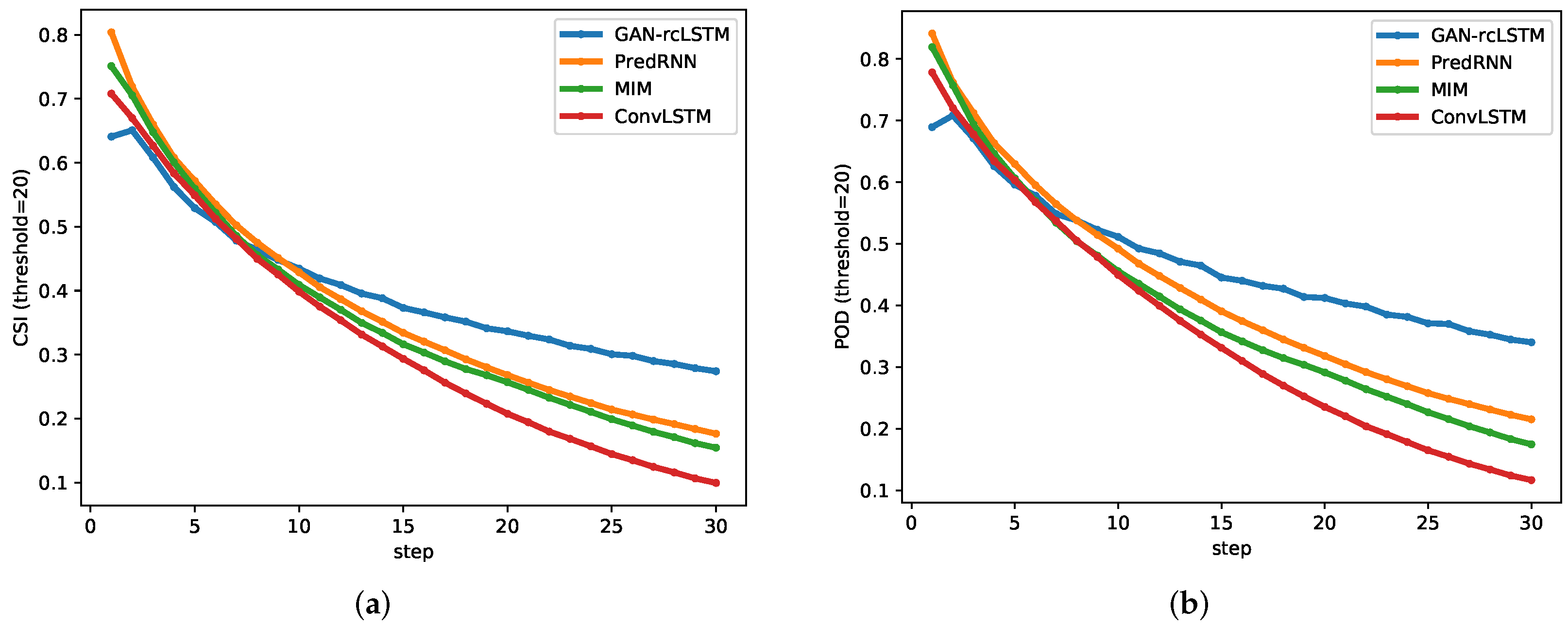 Atmosphere 13 00684 g006a 550