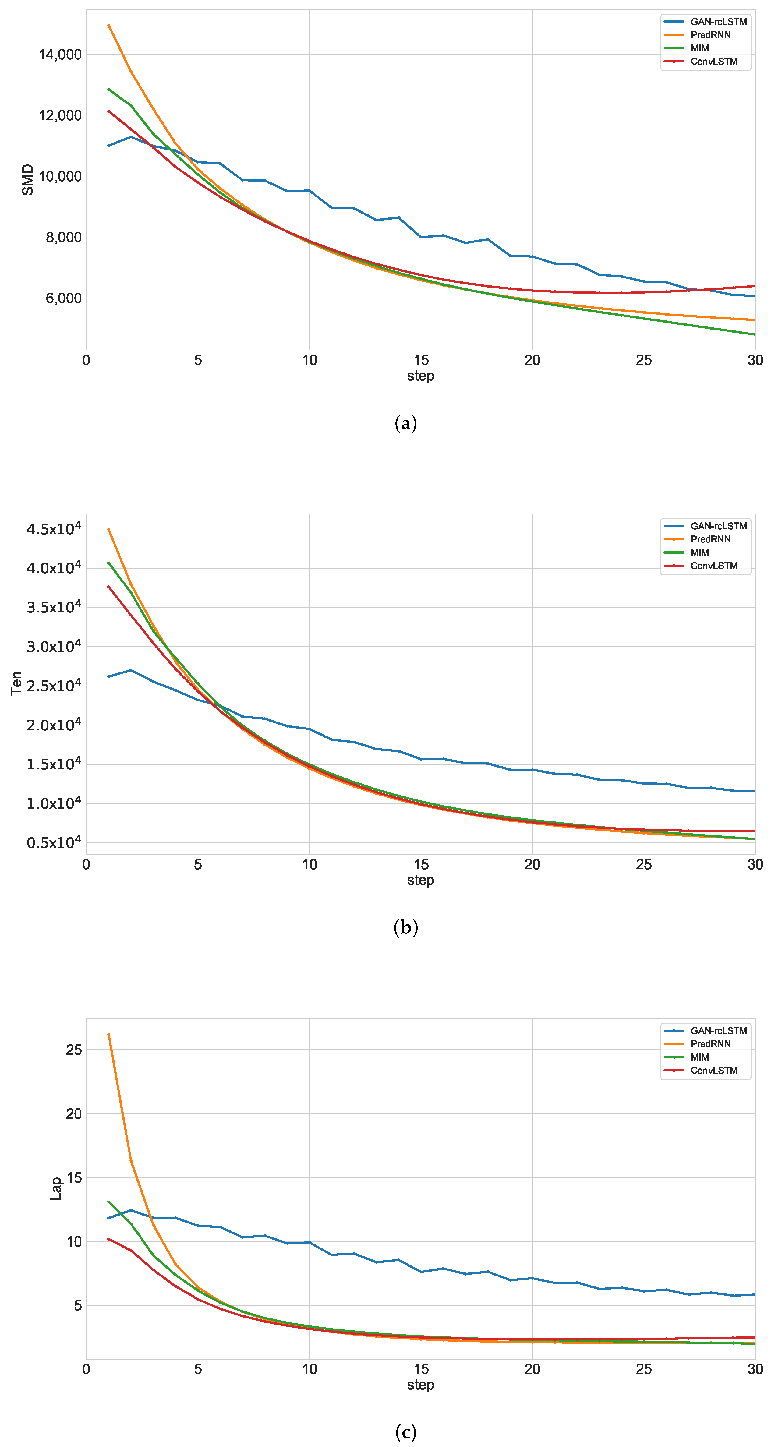 Atmosphere 13 00684 g008 550