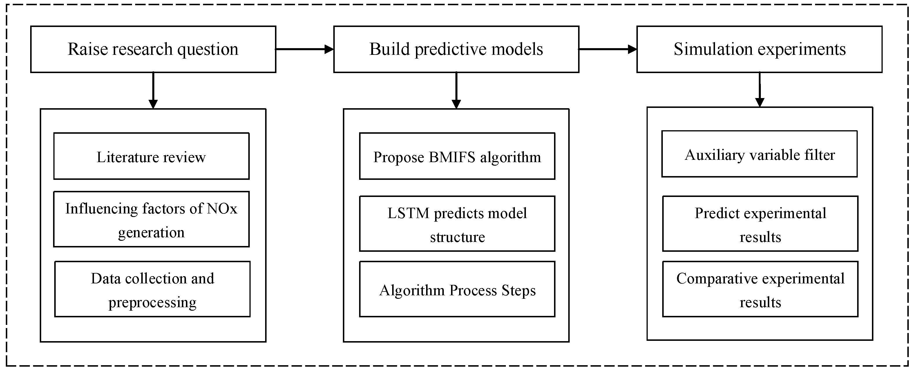 Atmosphere 13 00686 g001
