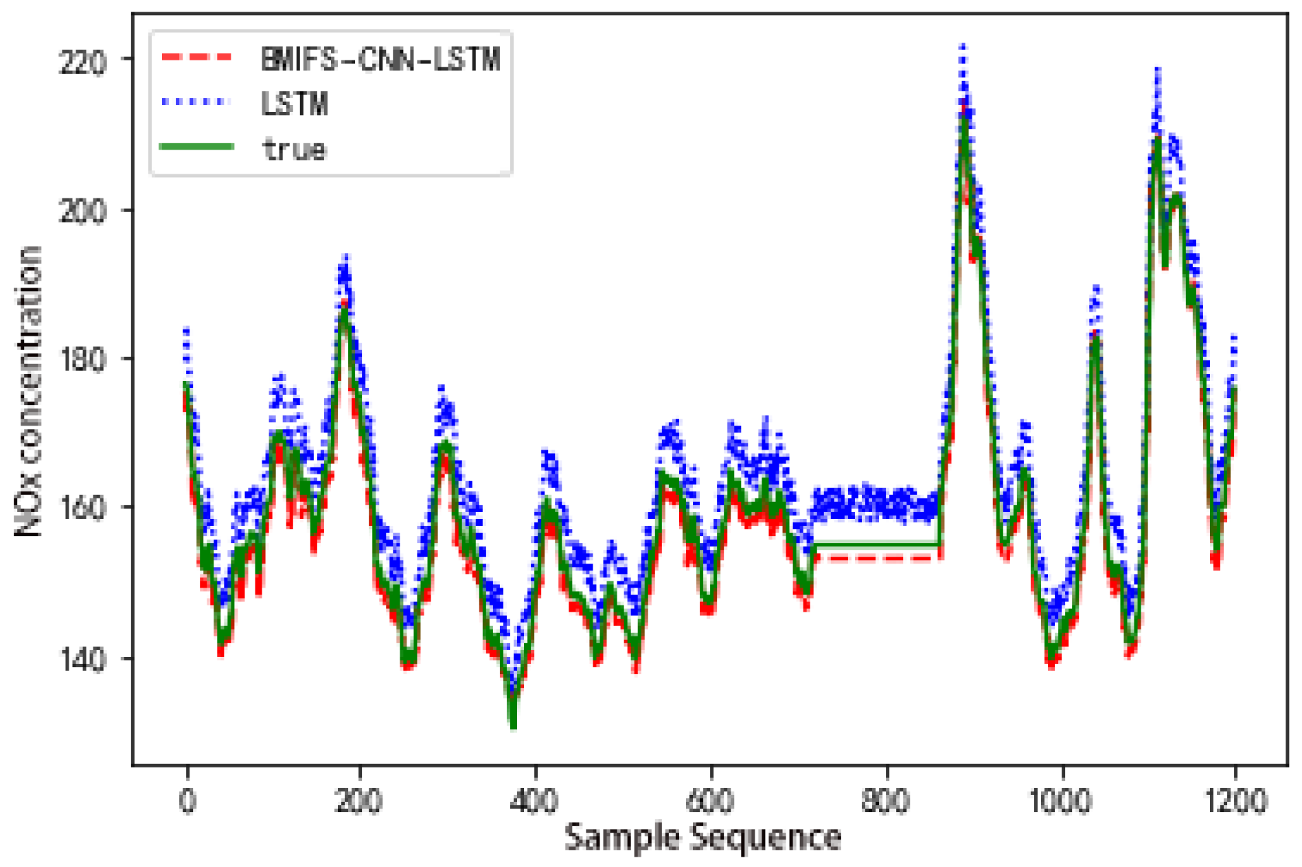 Atmosphere 13 00686 g006