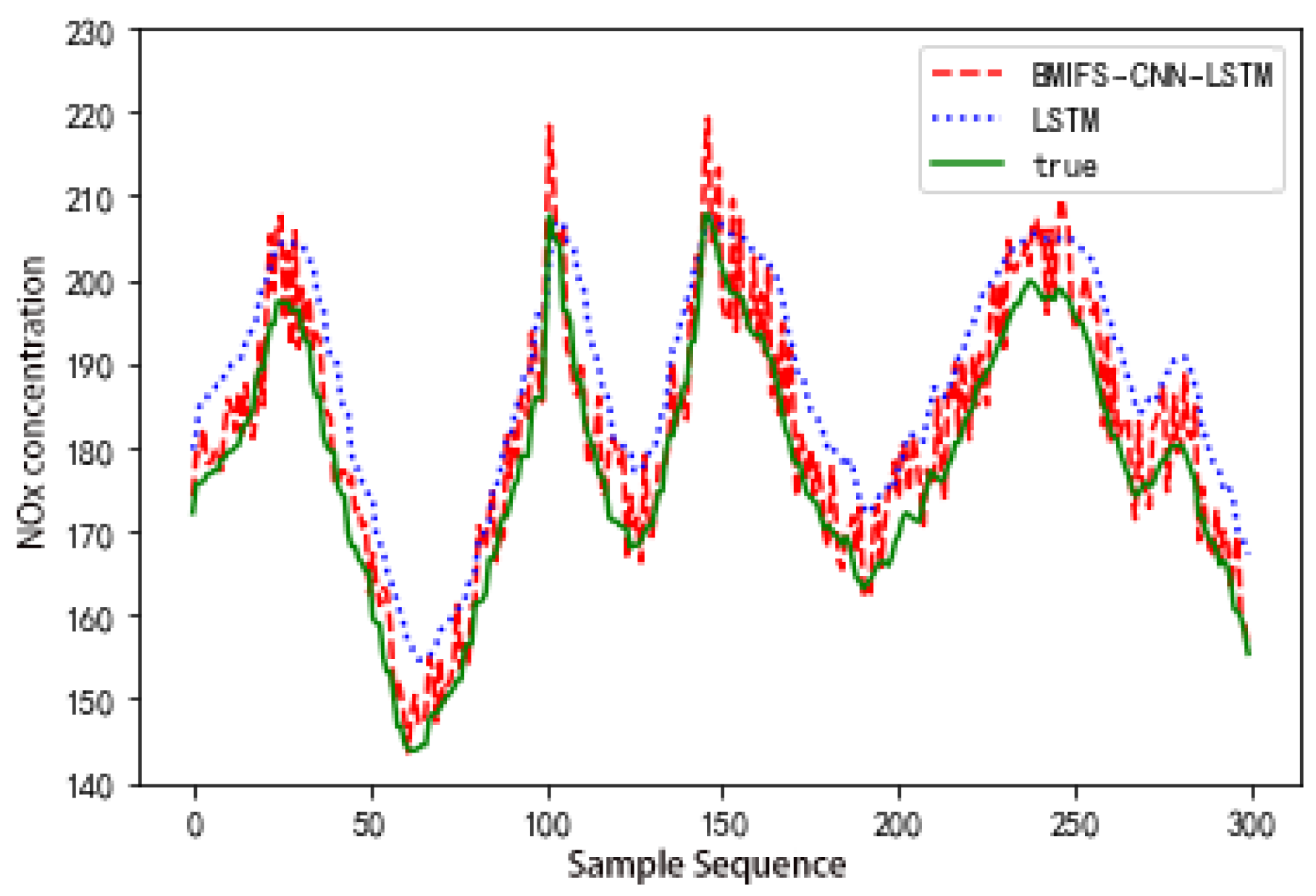 Atmosphere 13 00686 g008