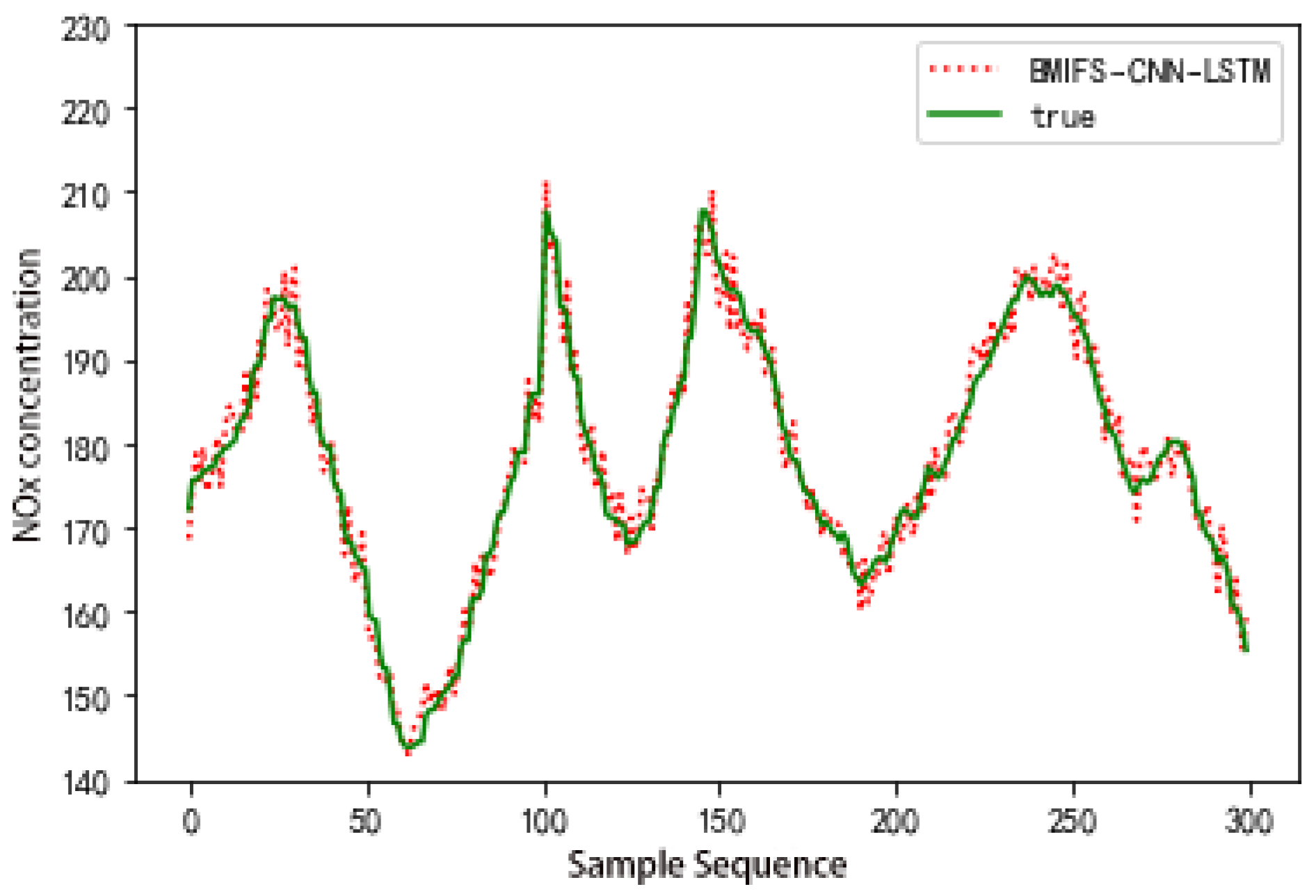 Atmosphere 13 00686 g010