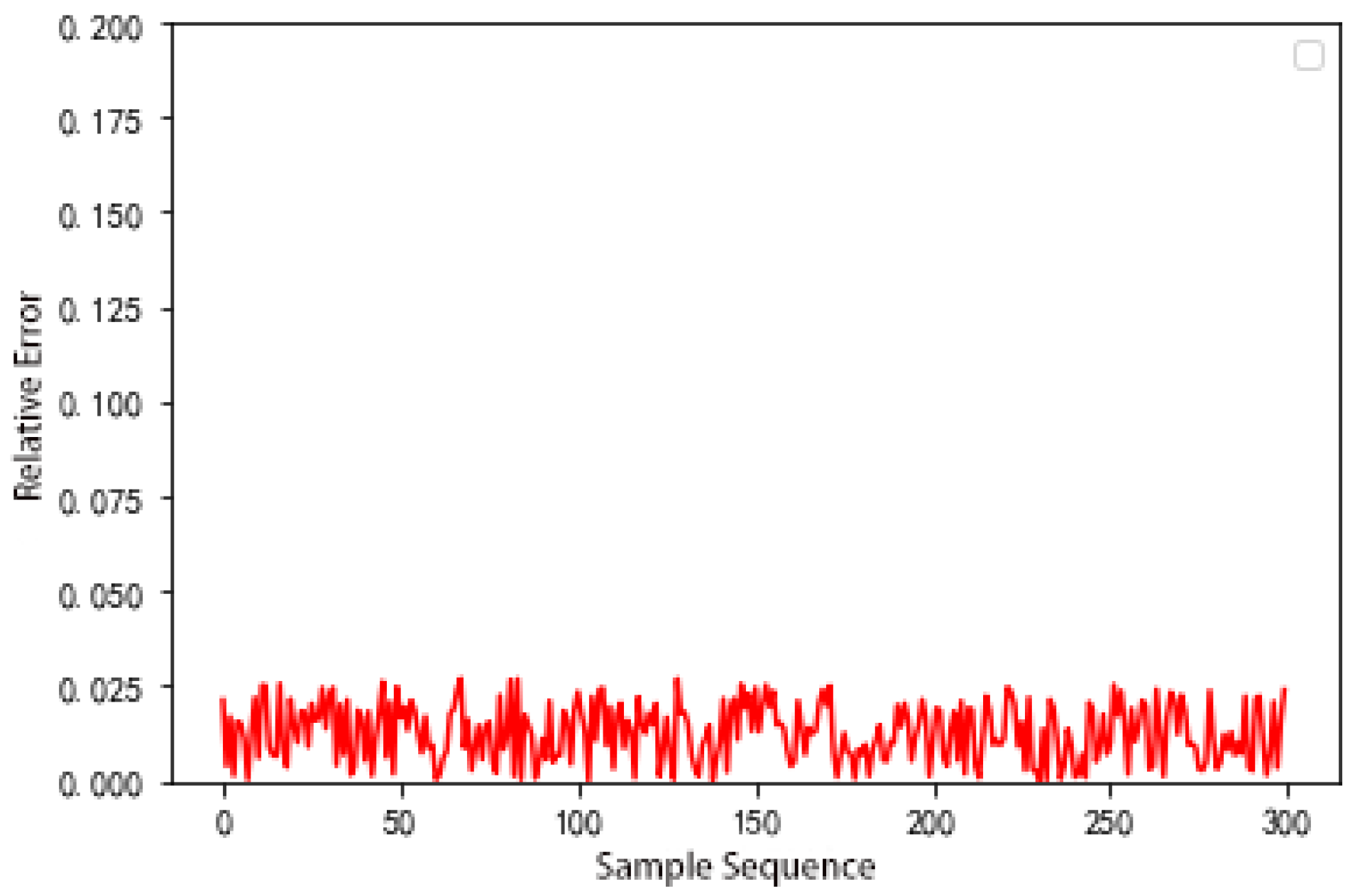 Atmosphere 13 00686 g011