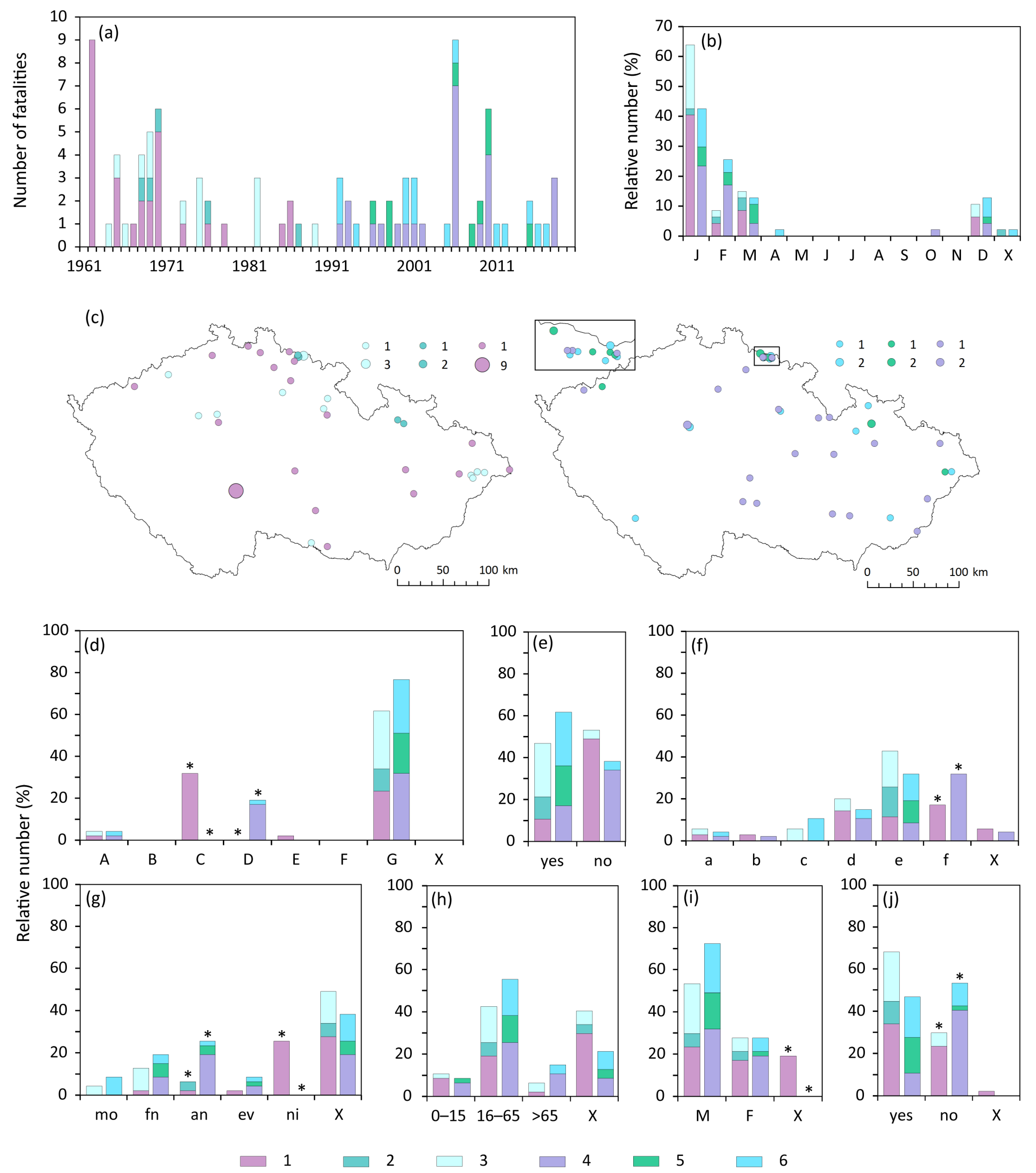 Atmosphere 13 00688 g005