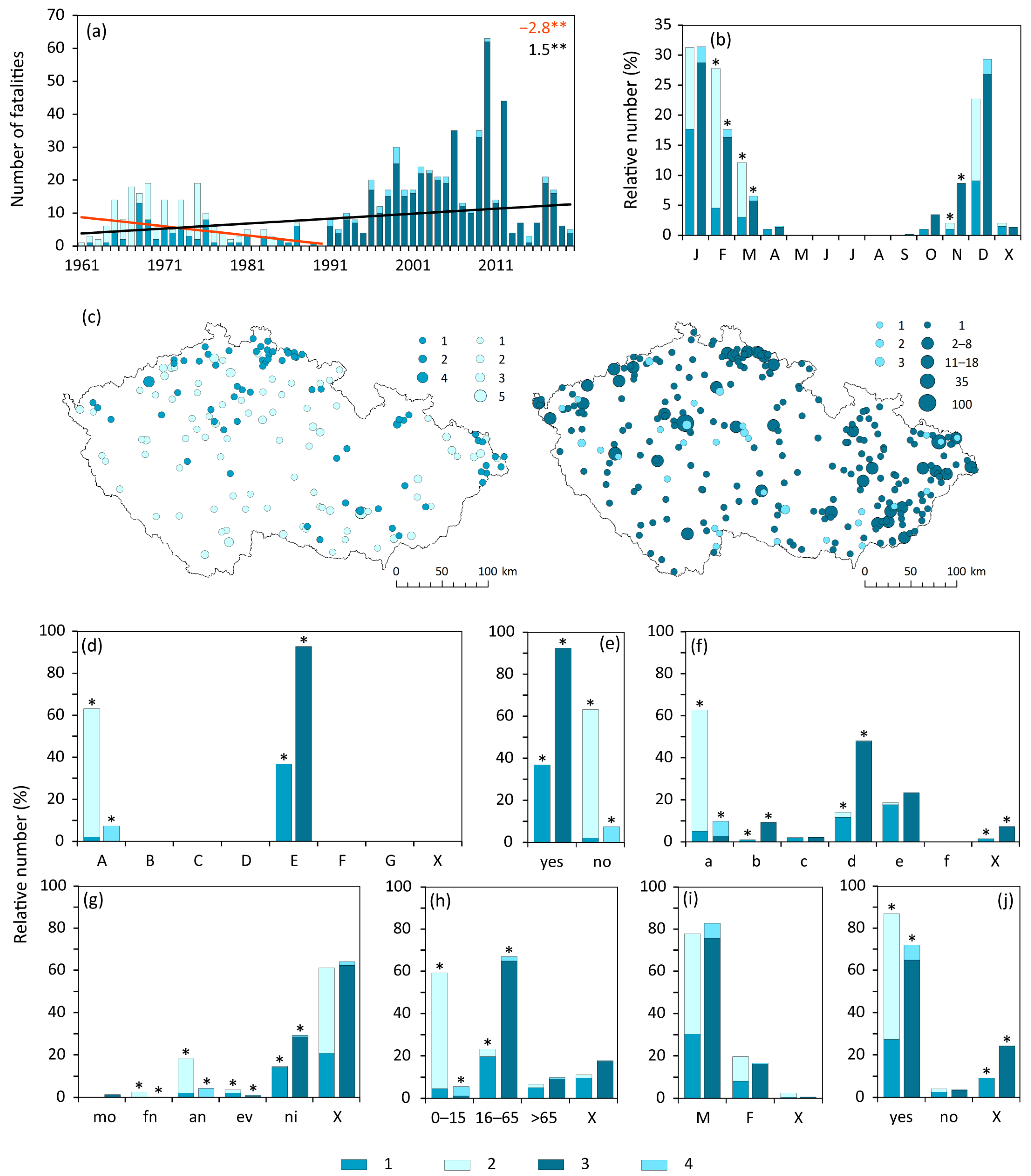 Atmosphere 13 00688 g006