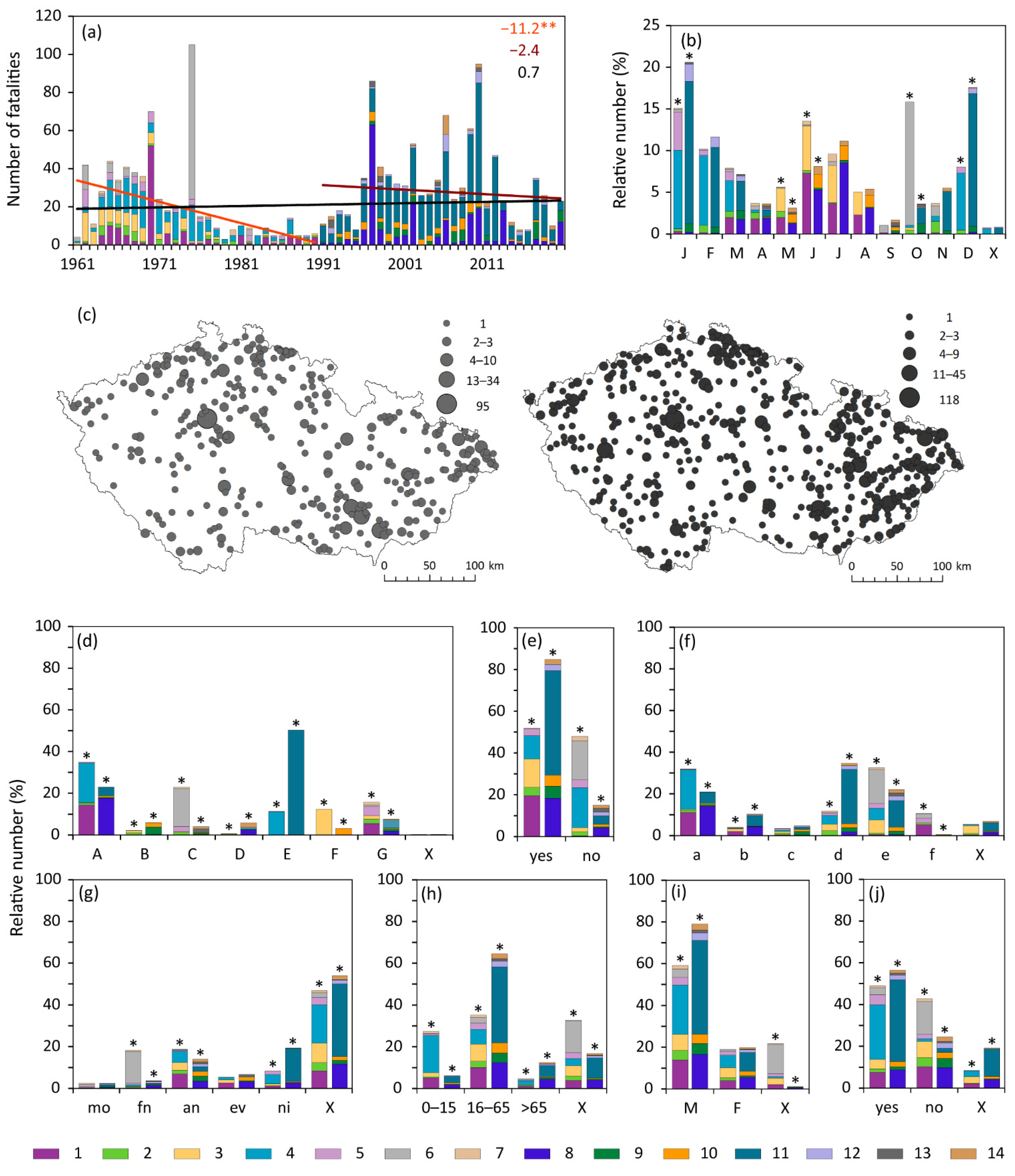 Atmosphere 13 00688 g007