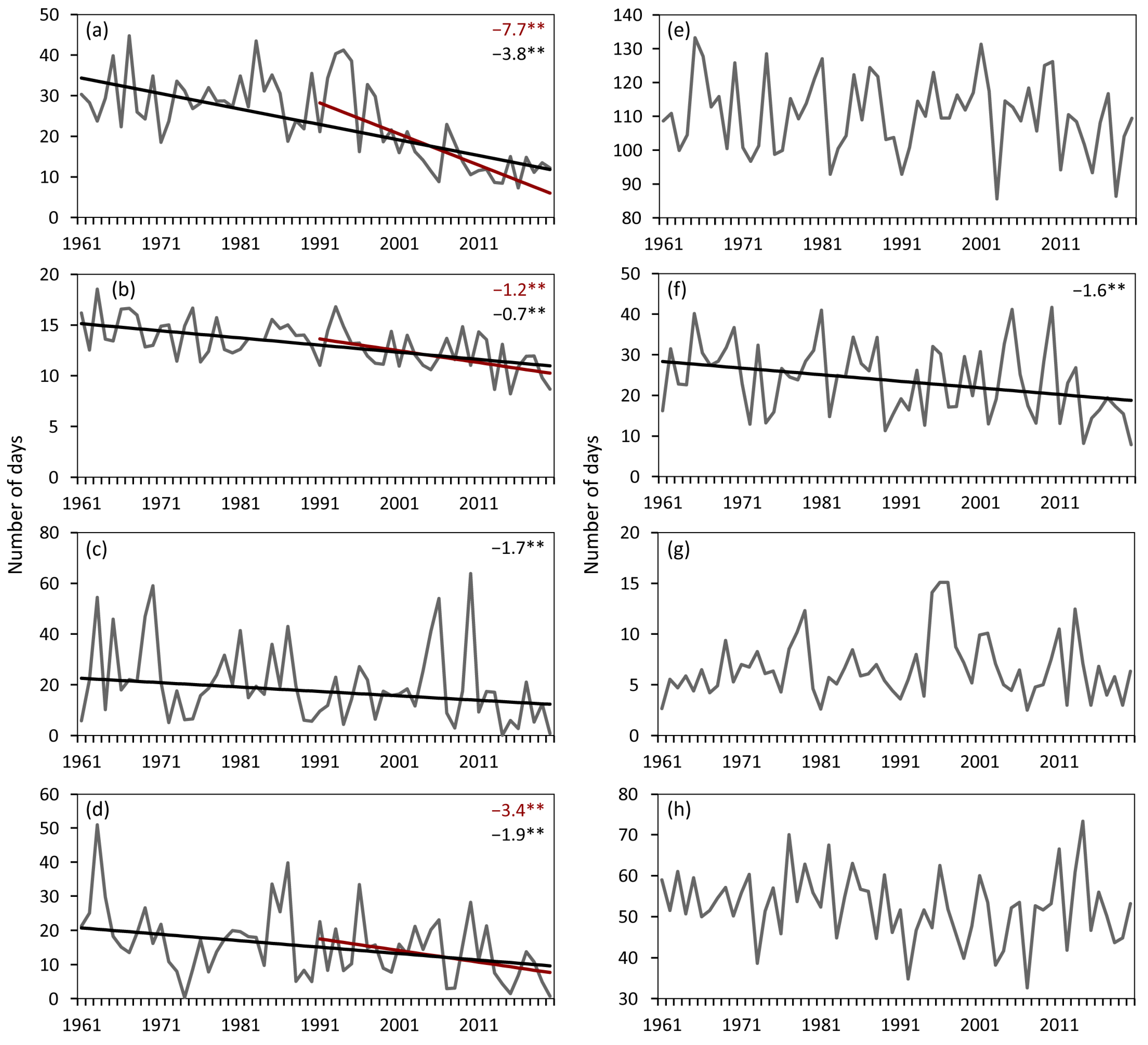 Atmosphere 13 00688 g009