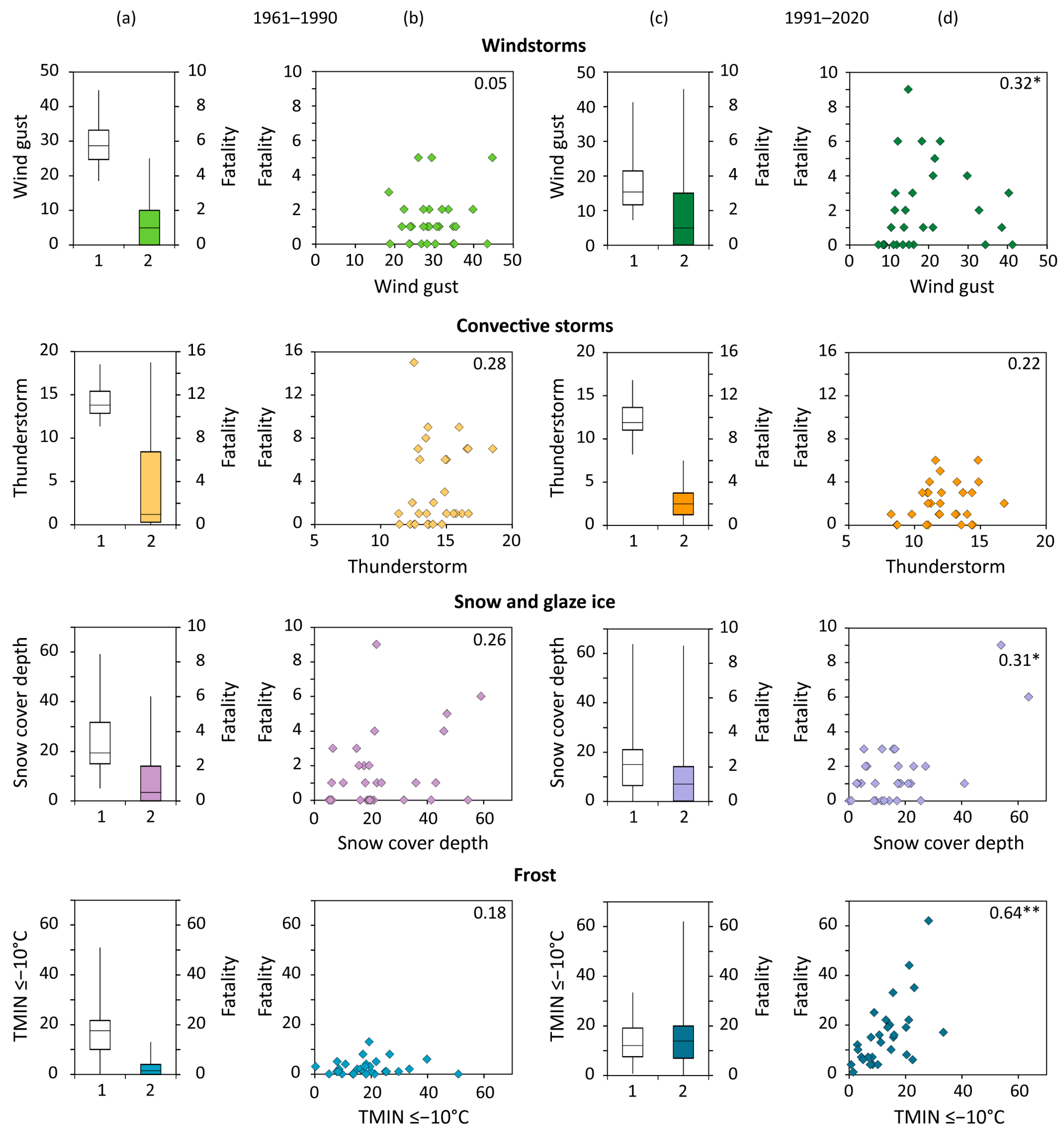 Atmosphere 13 00688 g010