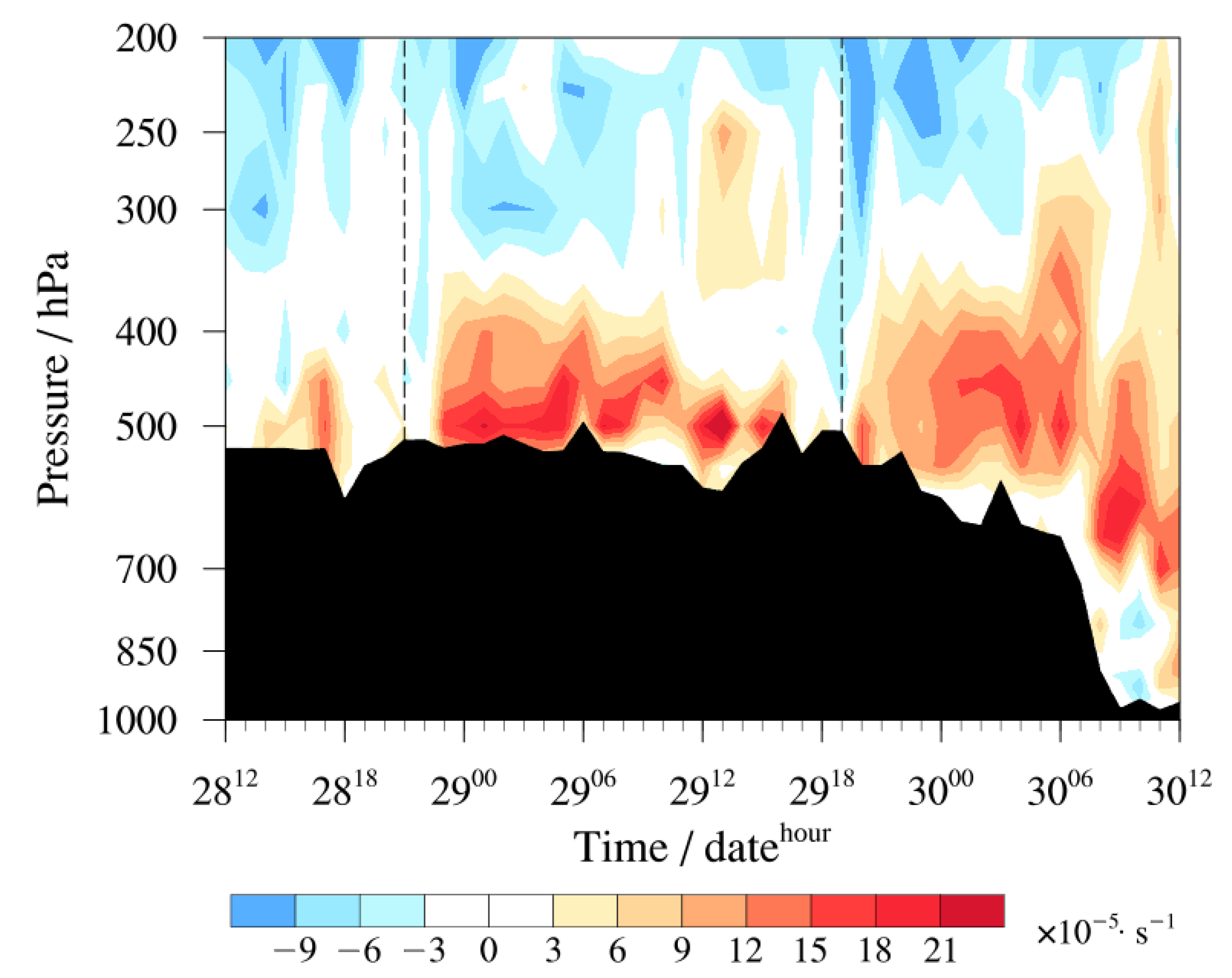 Atmosphere 13 00689 g002