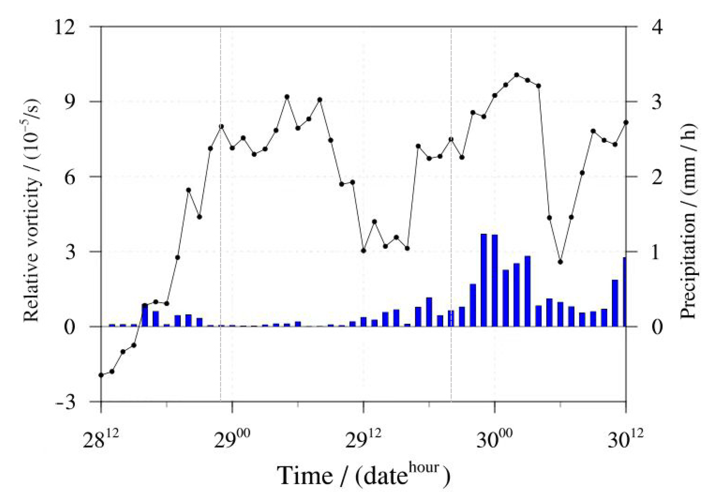 Atmosphere 13 00689 g004
