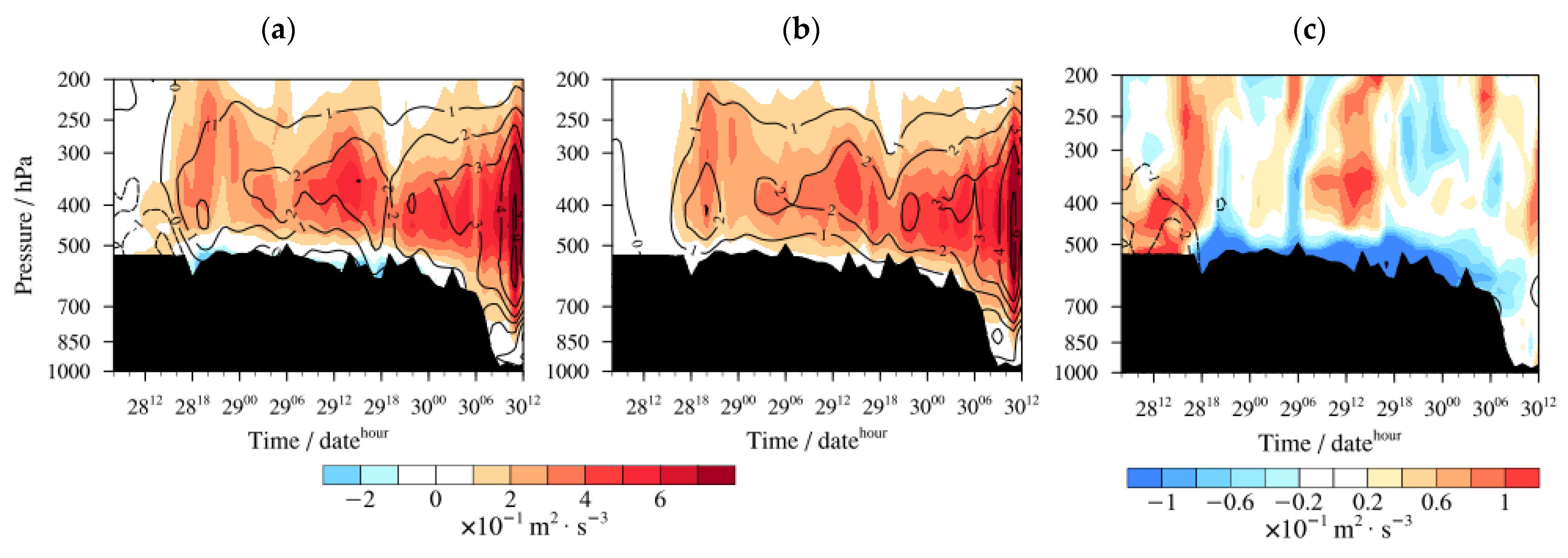 Atmosphere 13 00689 g007