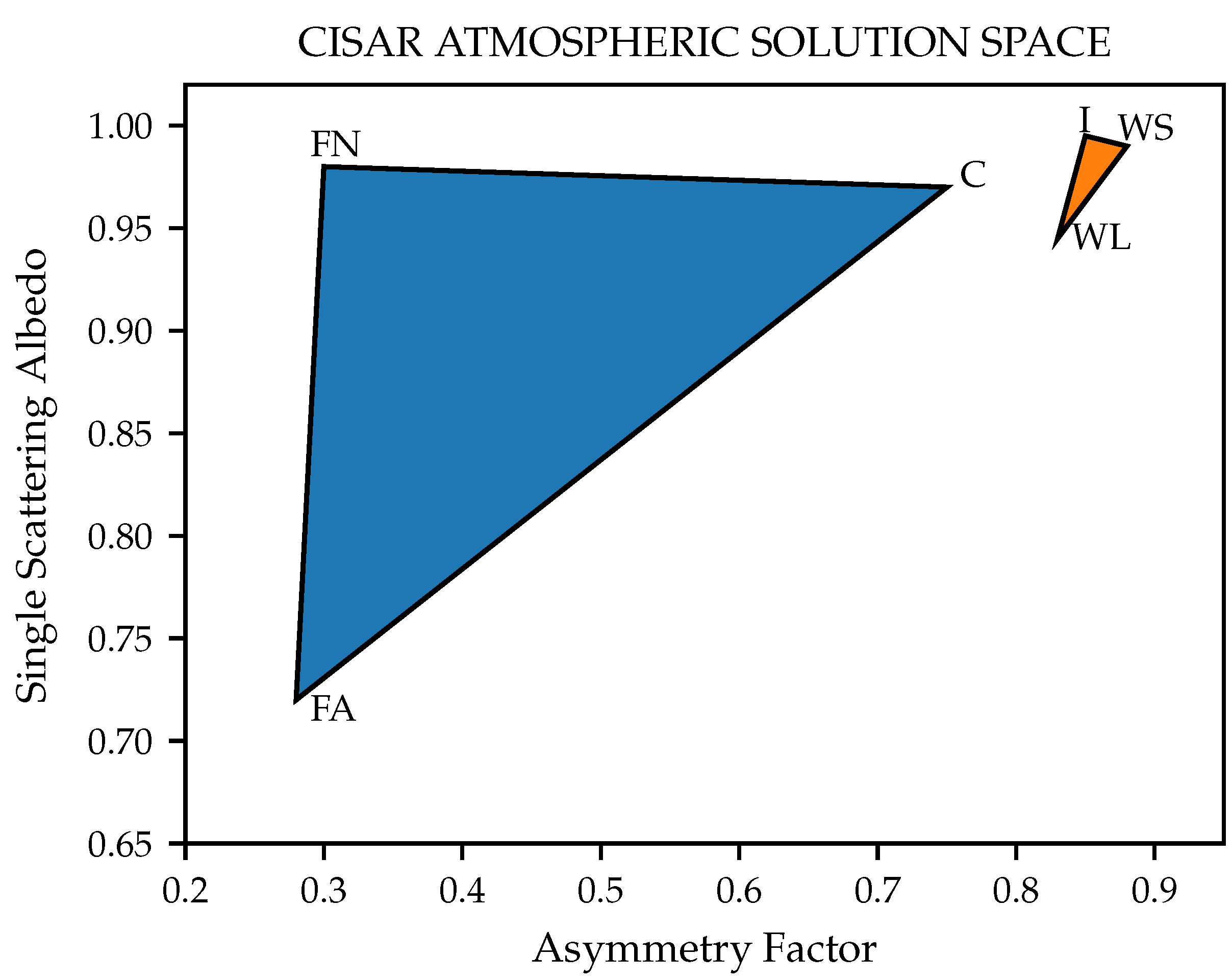 Atmosphere 13 00691 g001 550