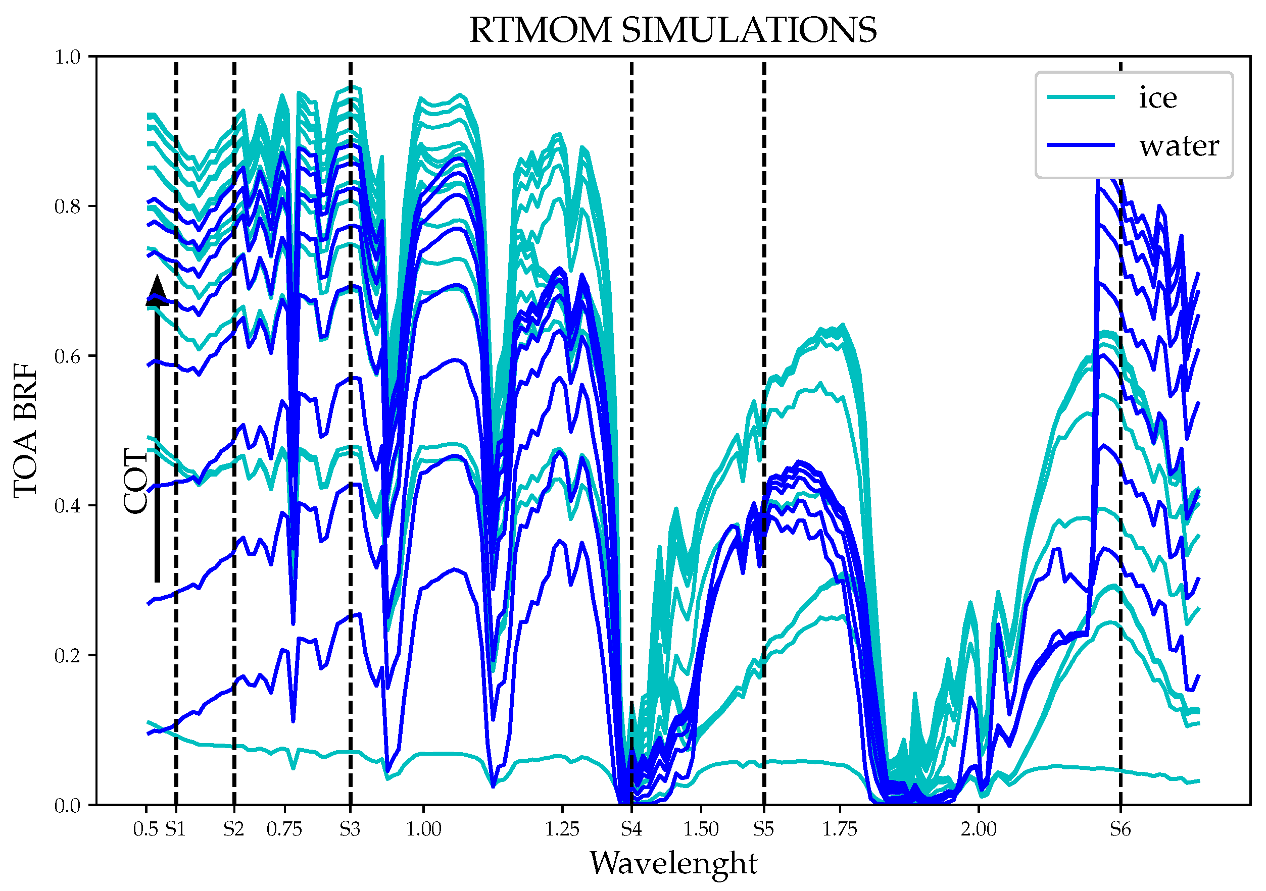 Atmosphere 13 00691 g002 550