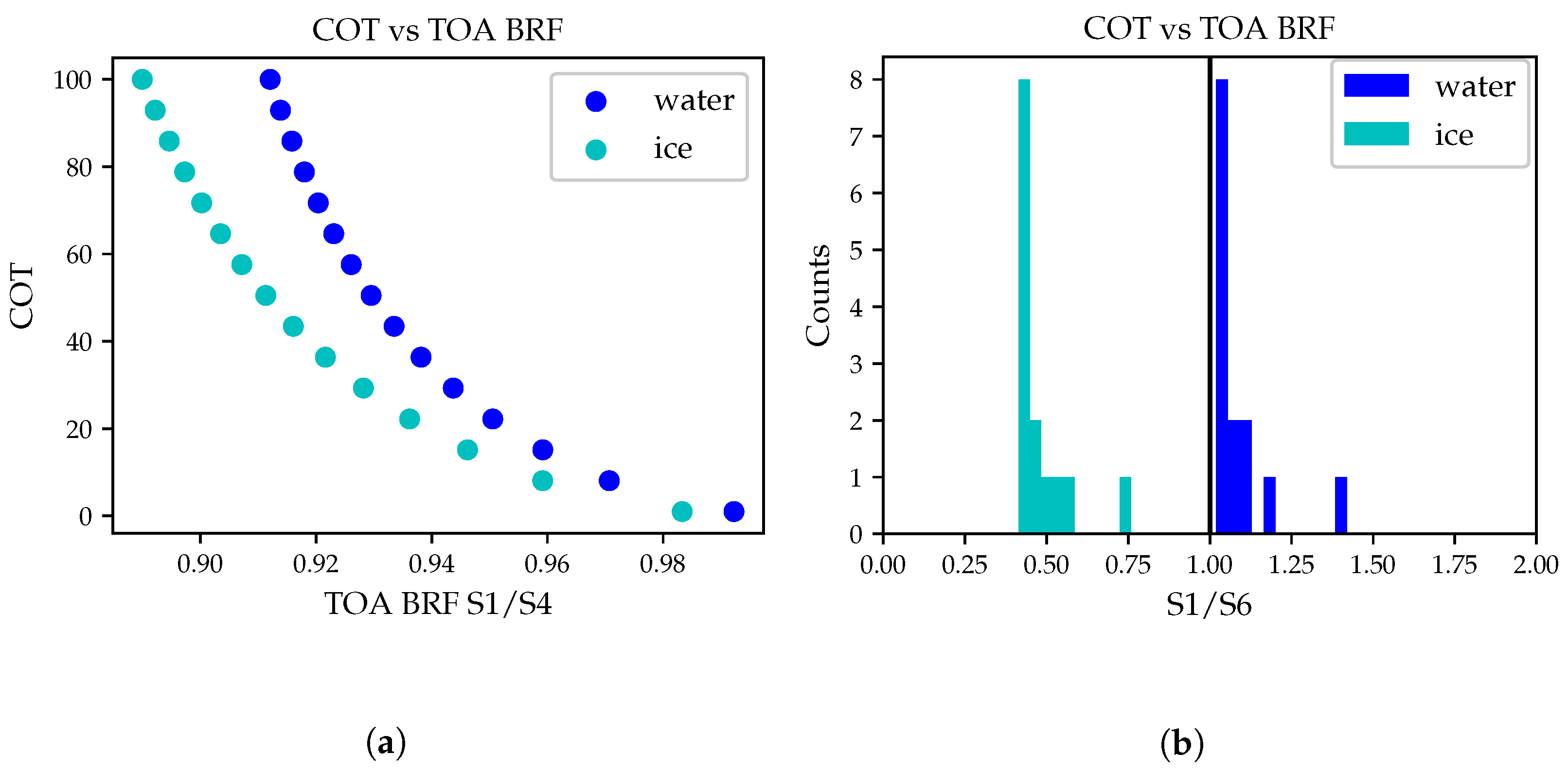 Atmosphere 13 00691 g003 550
