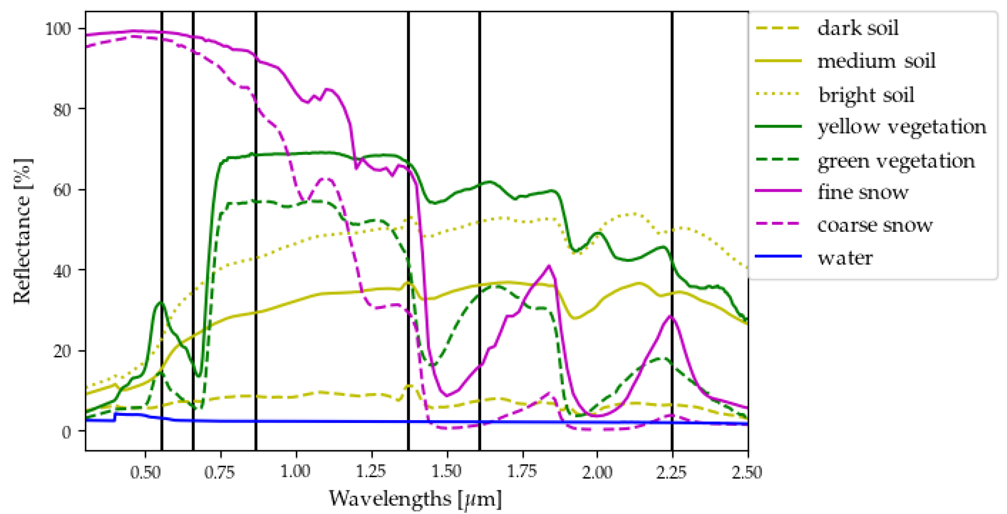 Atmosphere 13 00691 g004 550