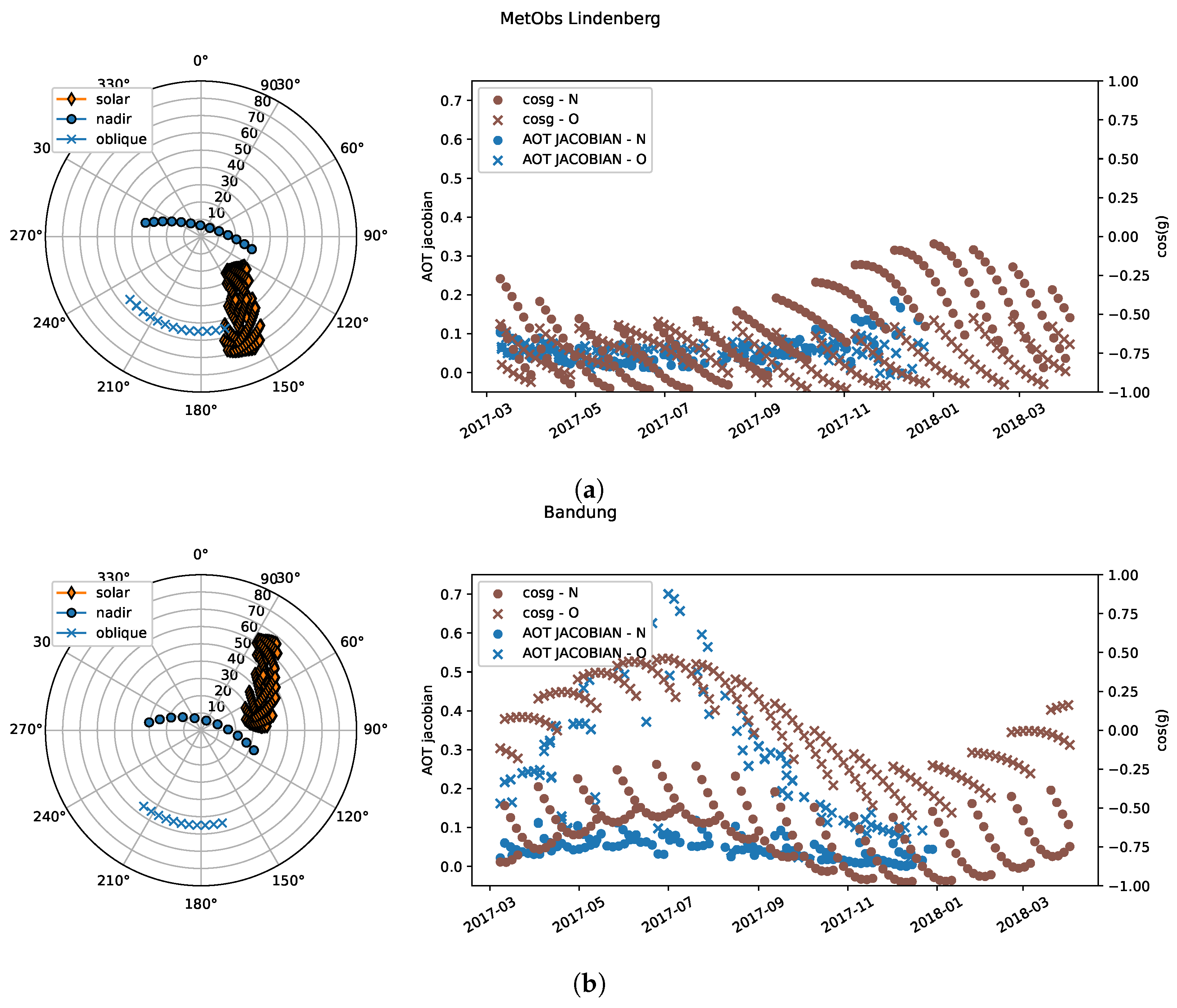 Atmosphere 13 00691 g005 550