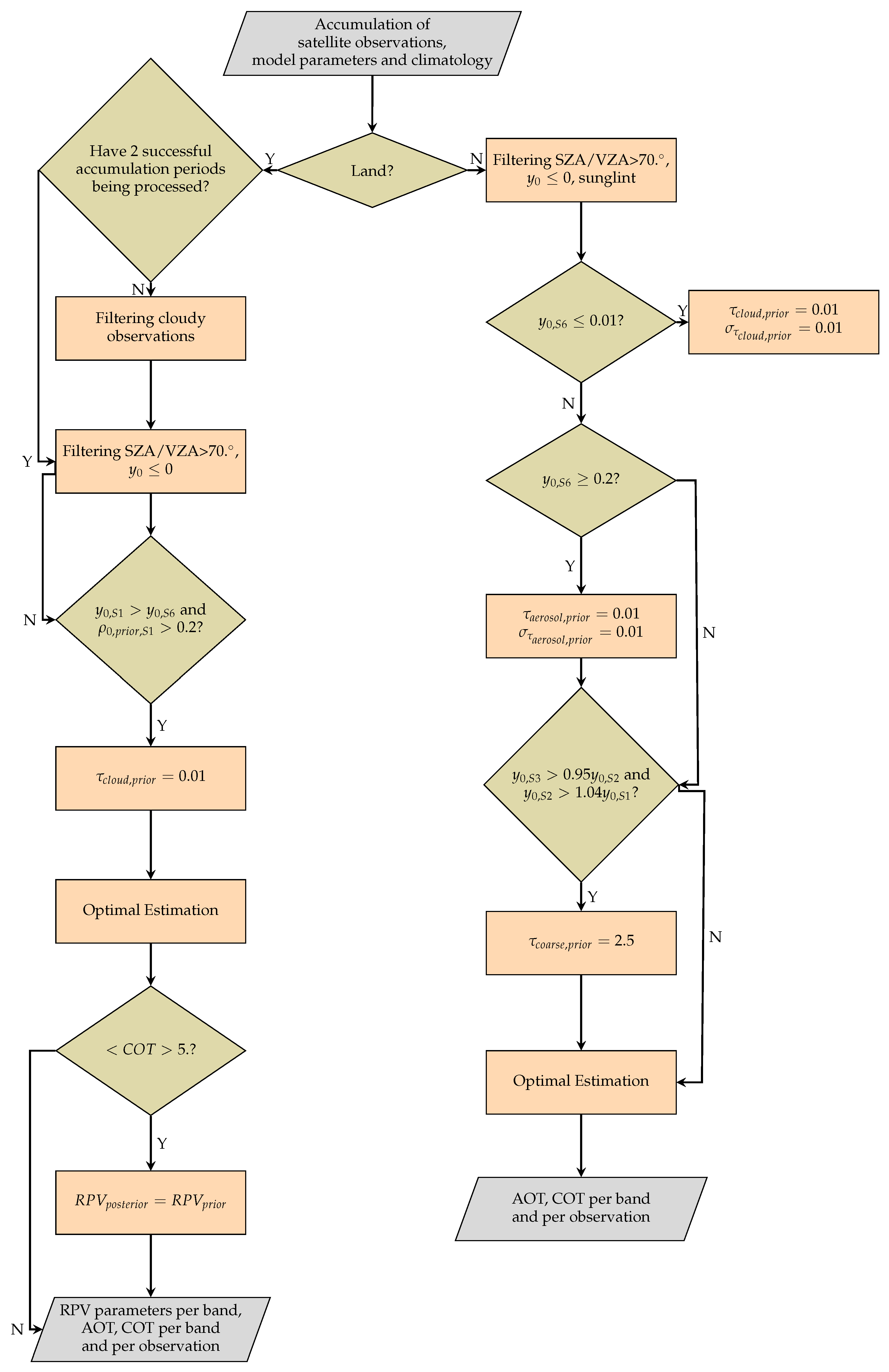 Atmosphere 13 00691 g006 550