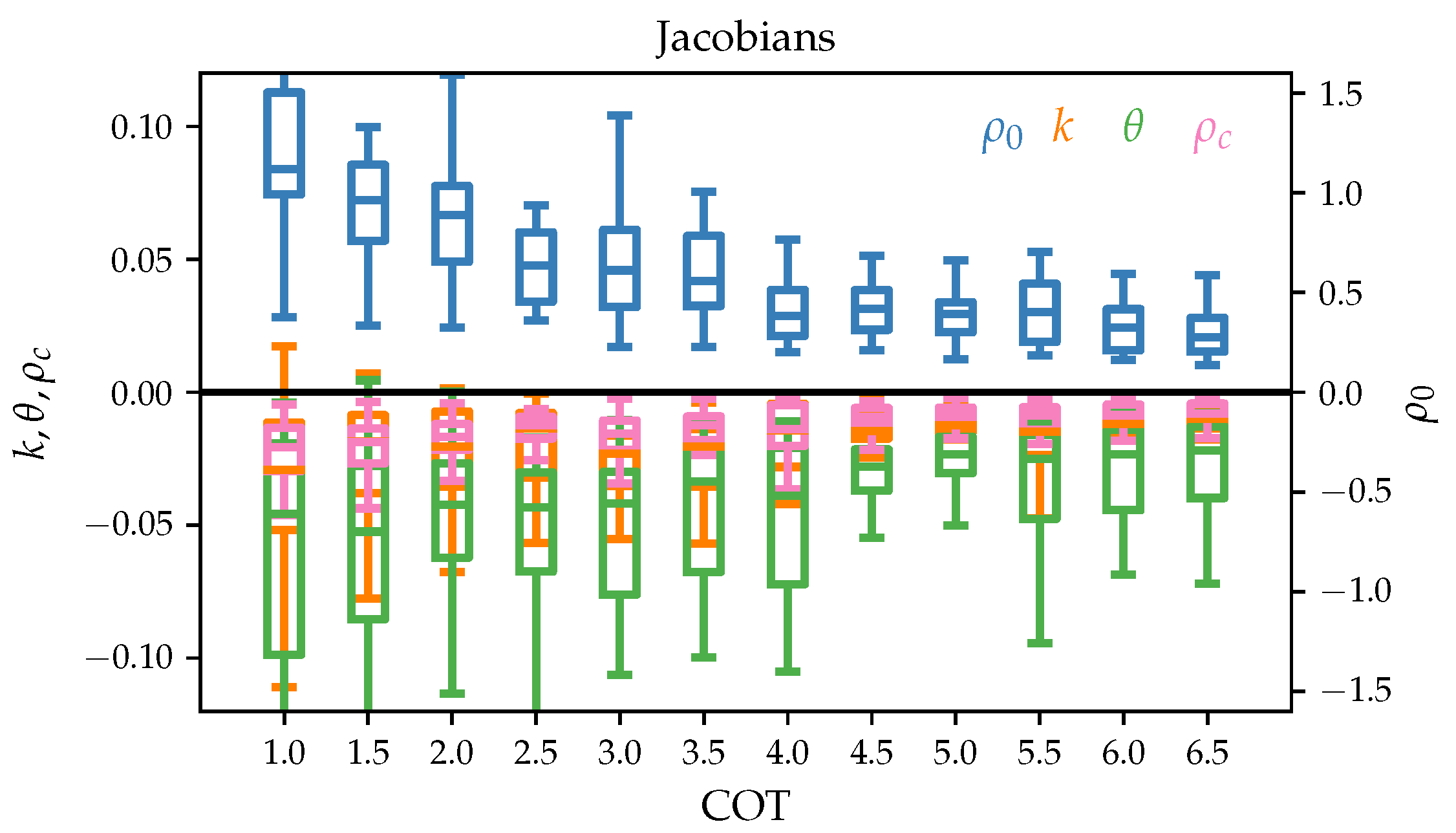 Atmosphere 13 00691 g007 550