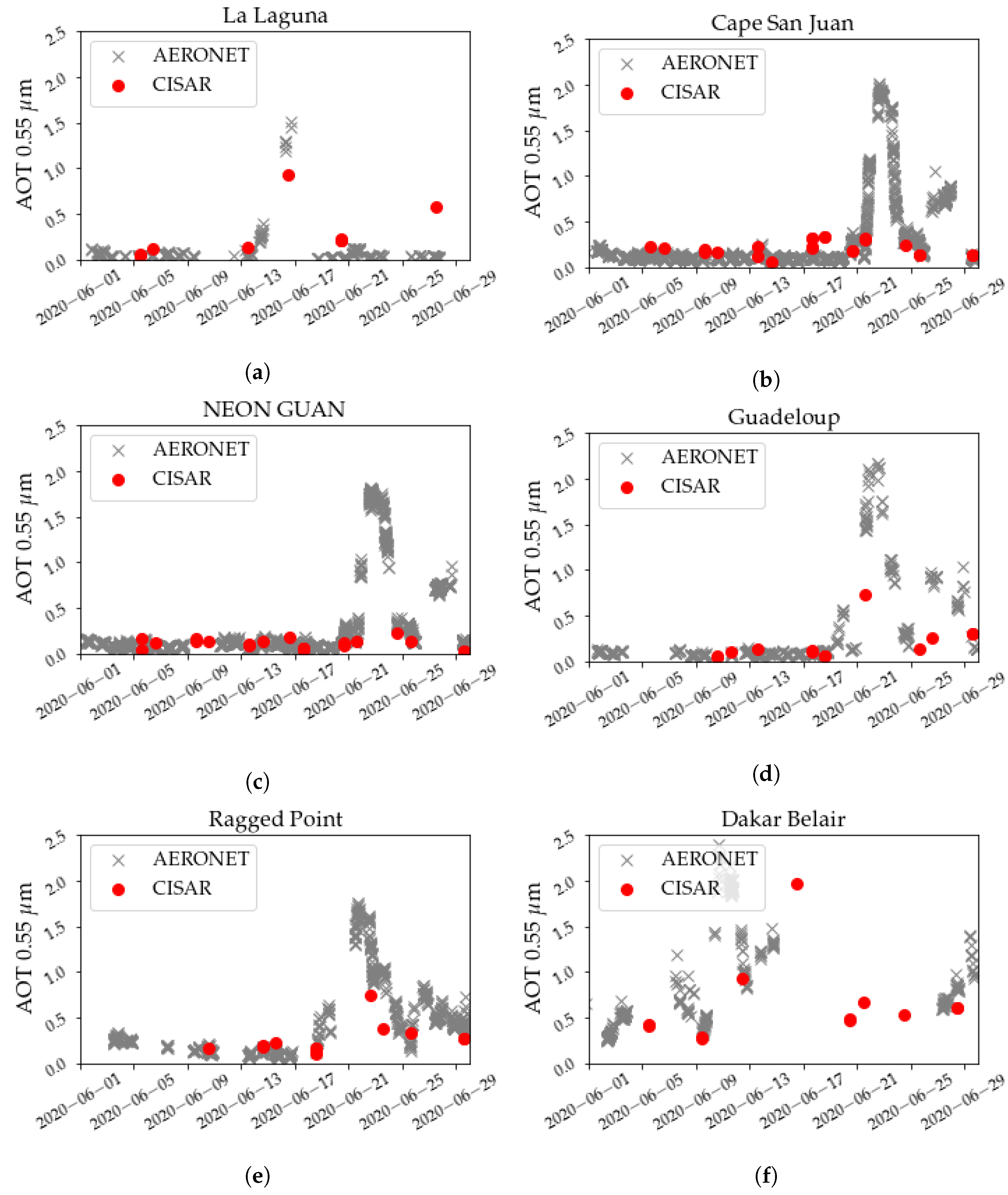 Atmosphere 13 00691 g011 550