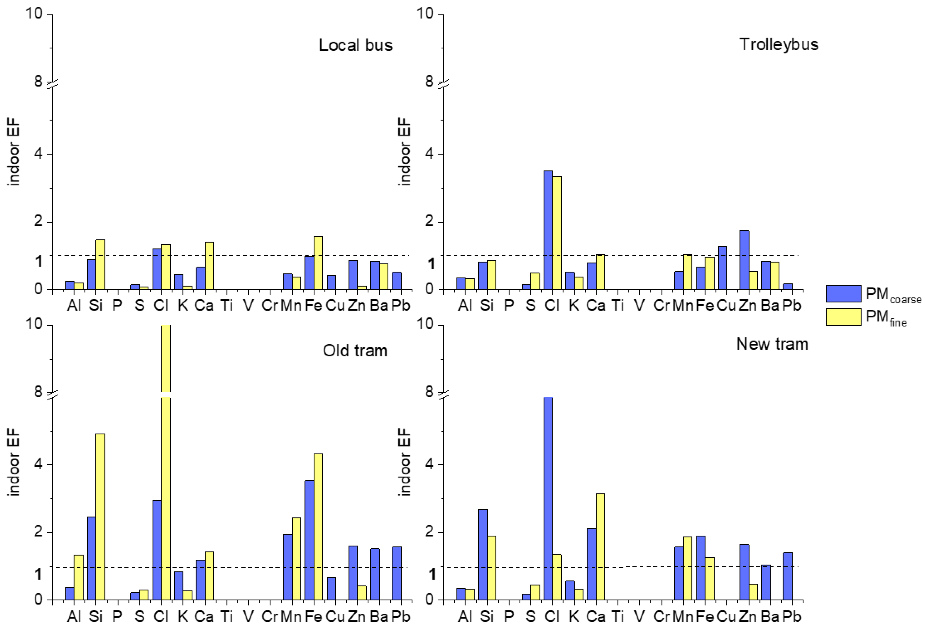 Atmosphere 13 00692 g002
