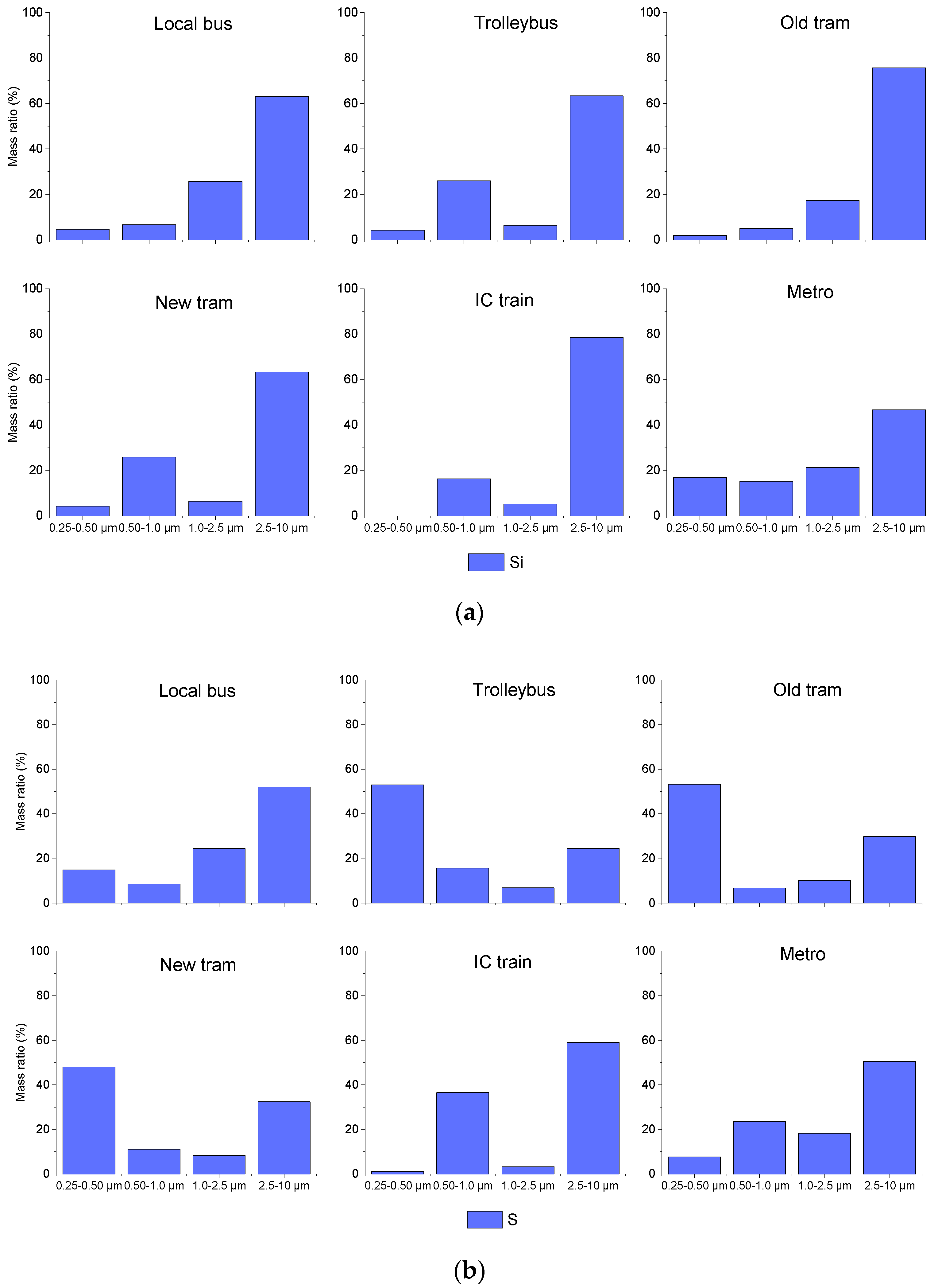 Atmosphere 13 00692 g003a
