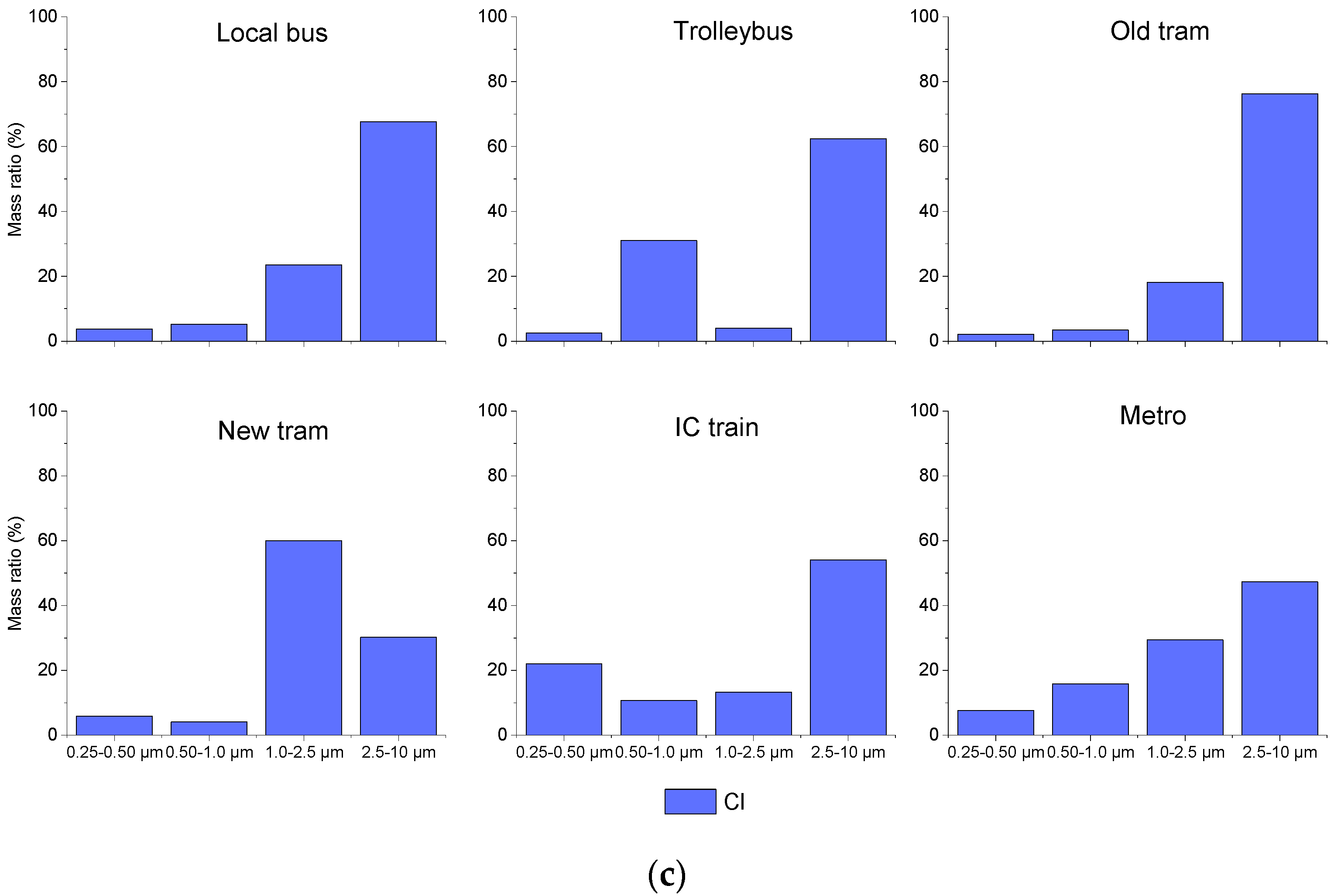 Atmosphere 13 00692 g003b