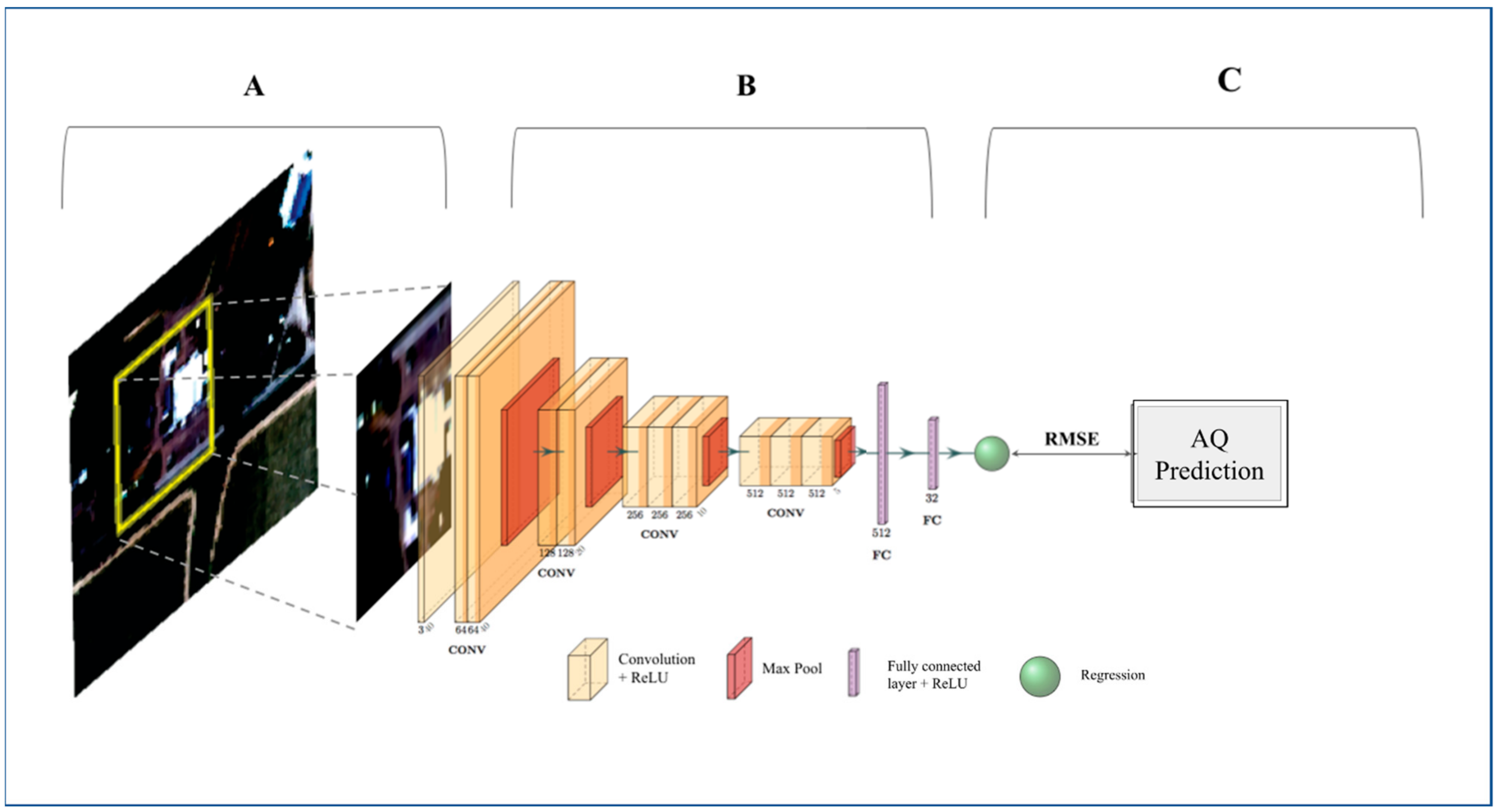 Atmosphere 13 00696 g001