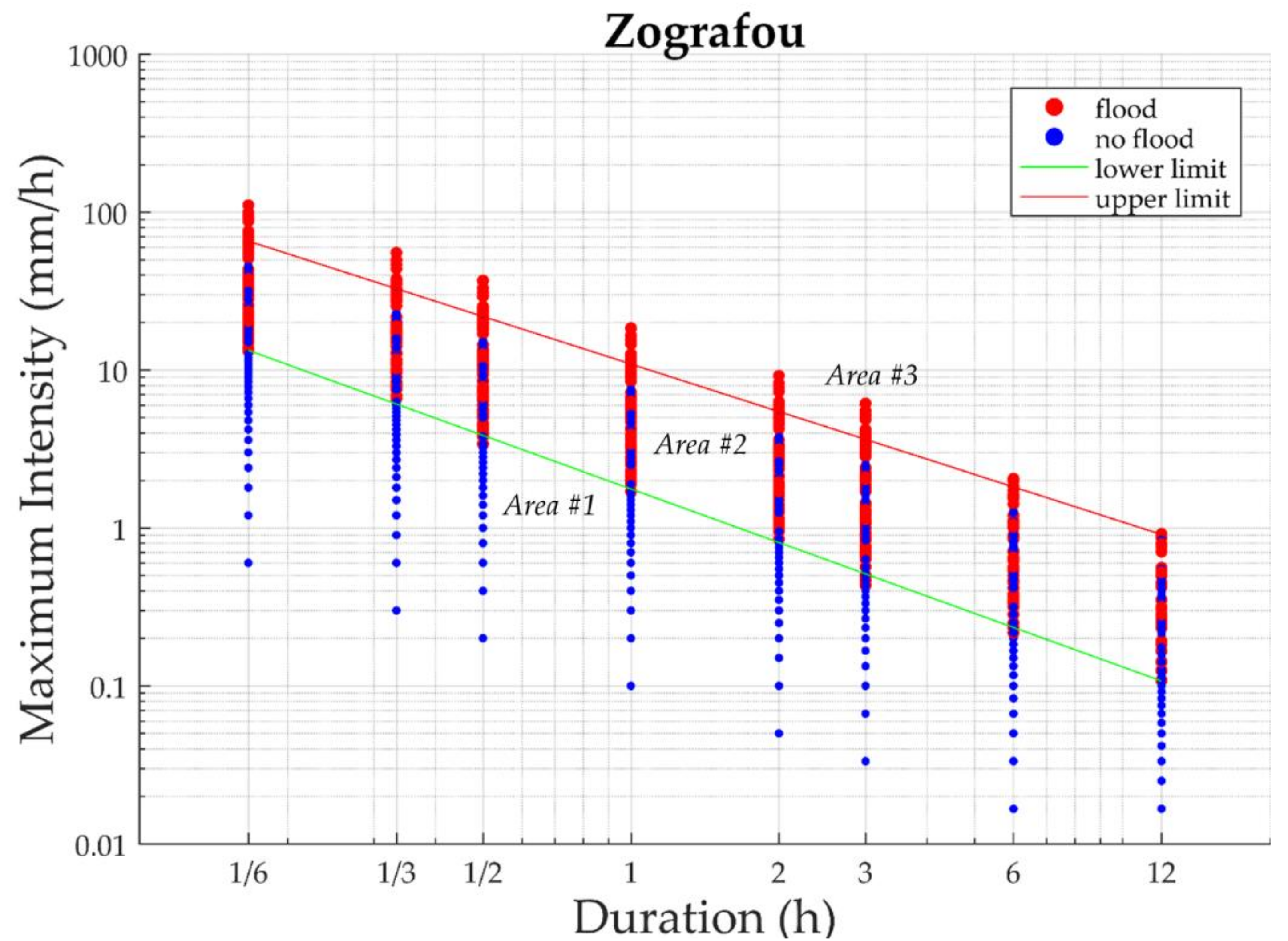 Atmosphere 13 00698 g002