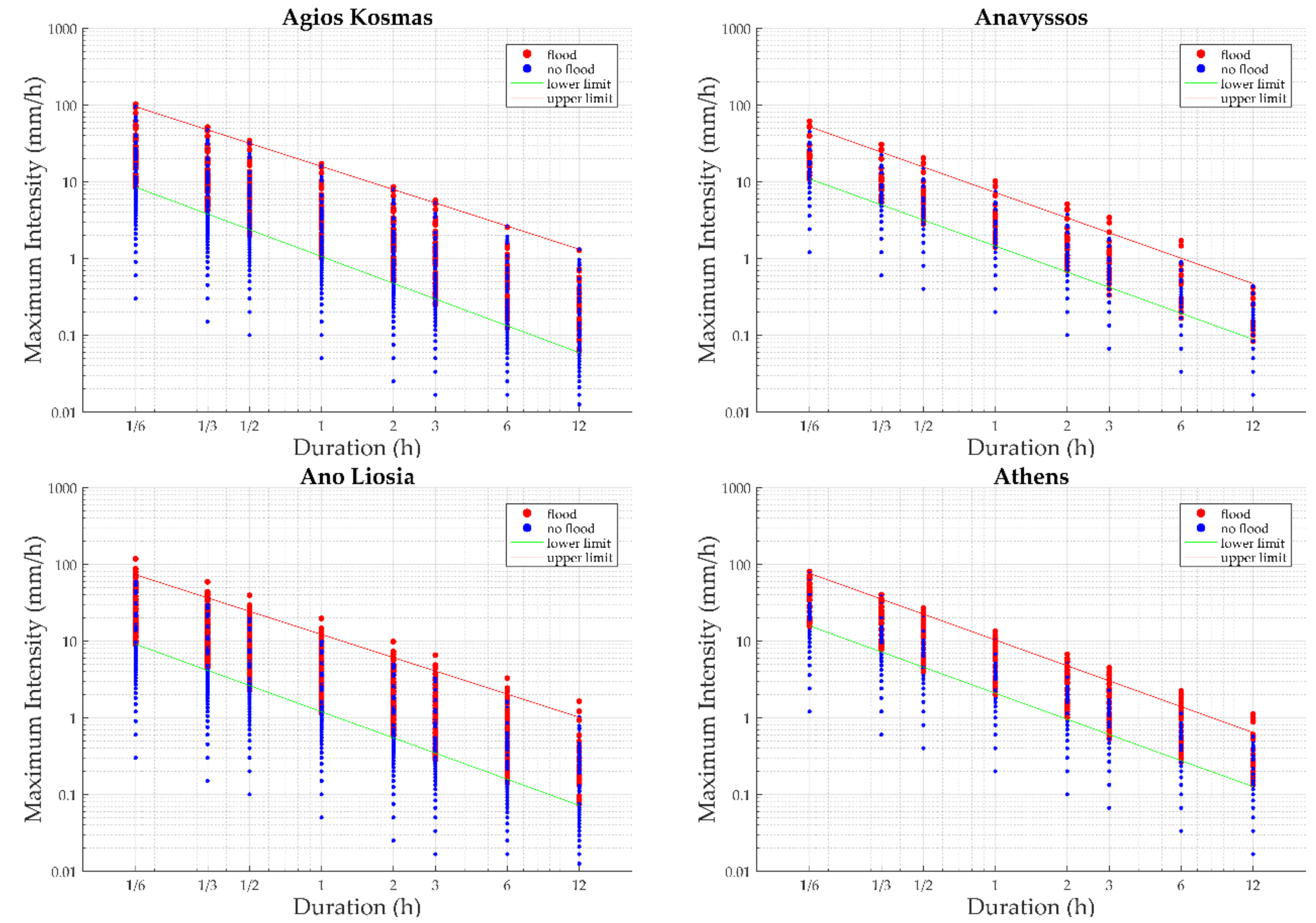 Atmosphere 13 00698 g004a