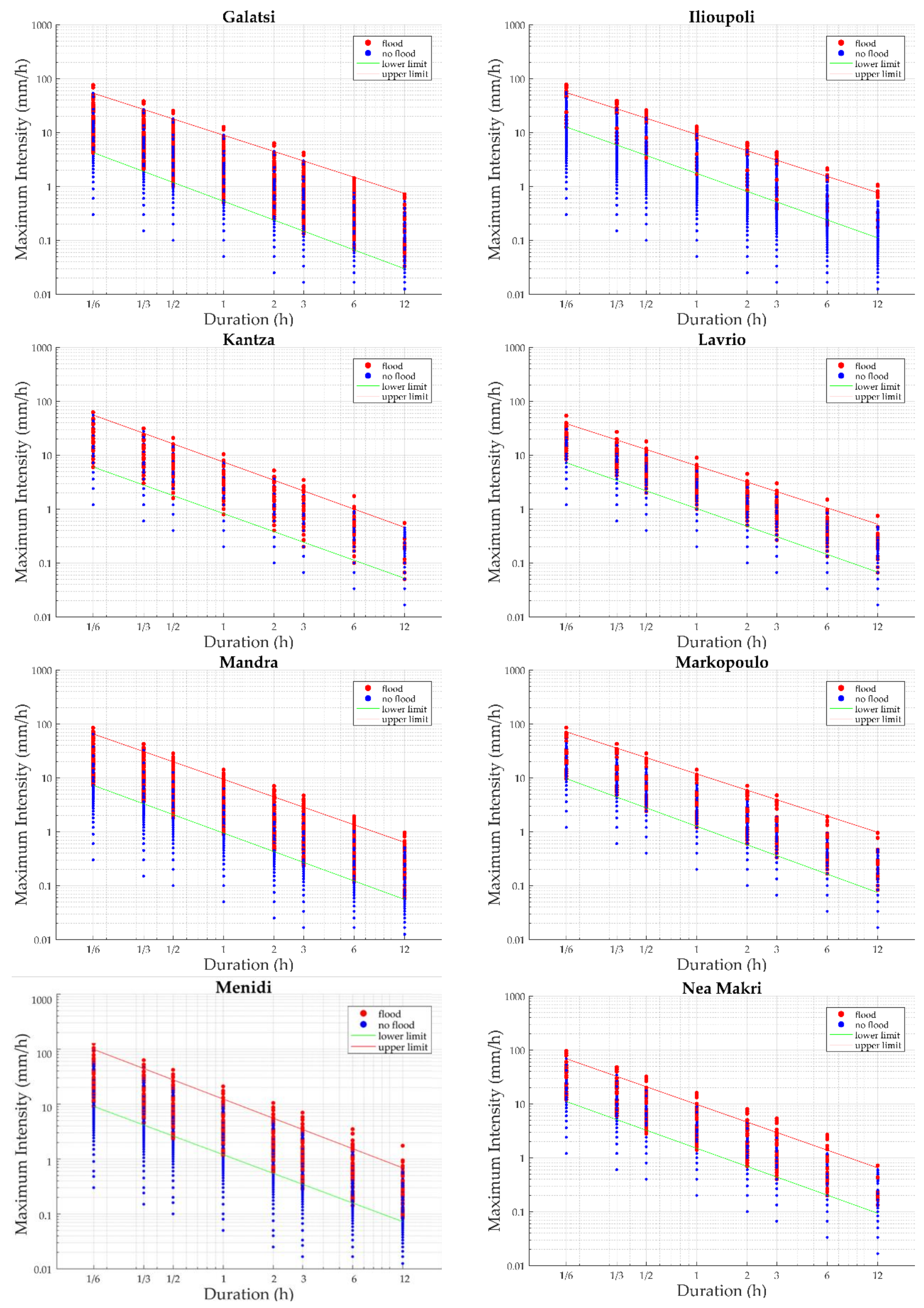 Atmosphere 13 00698 g004b