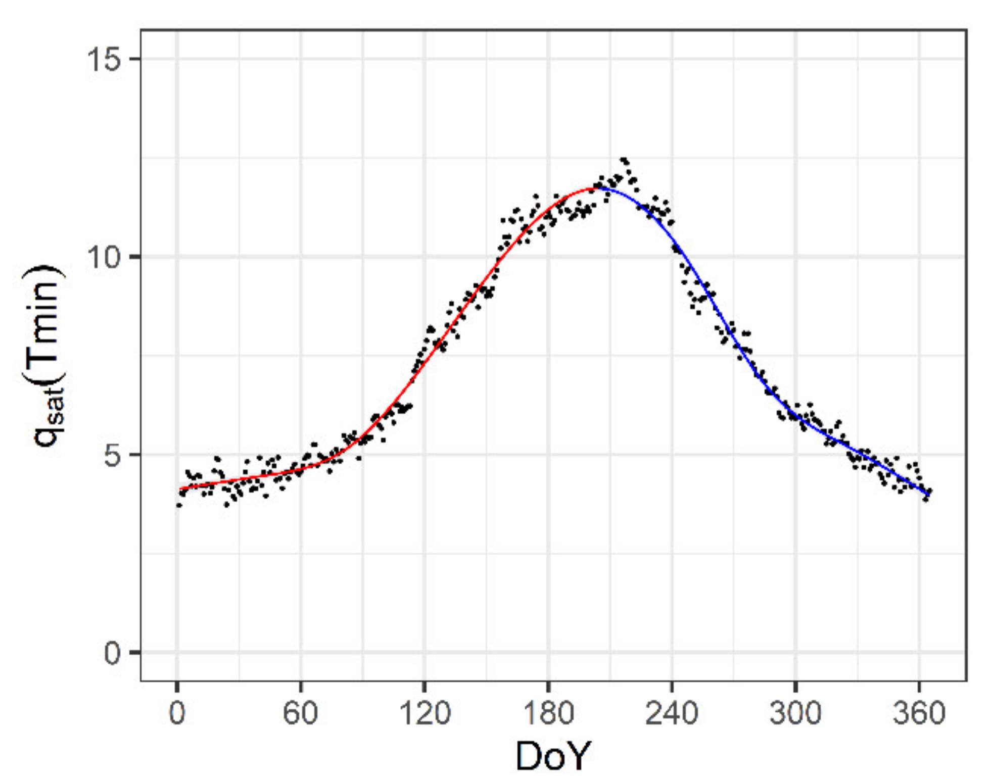 Atmosphere 13 00700 g007