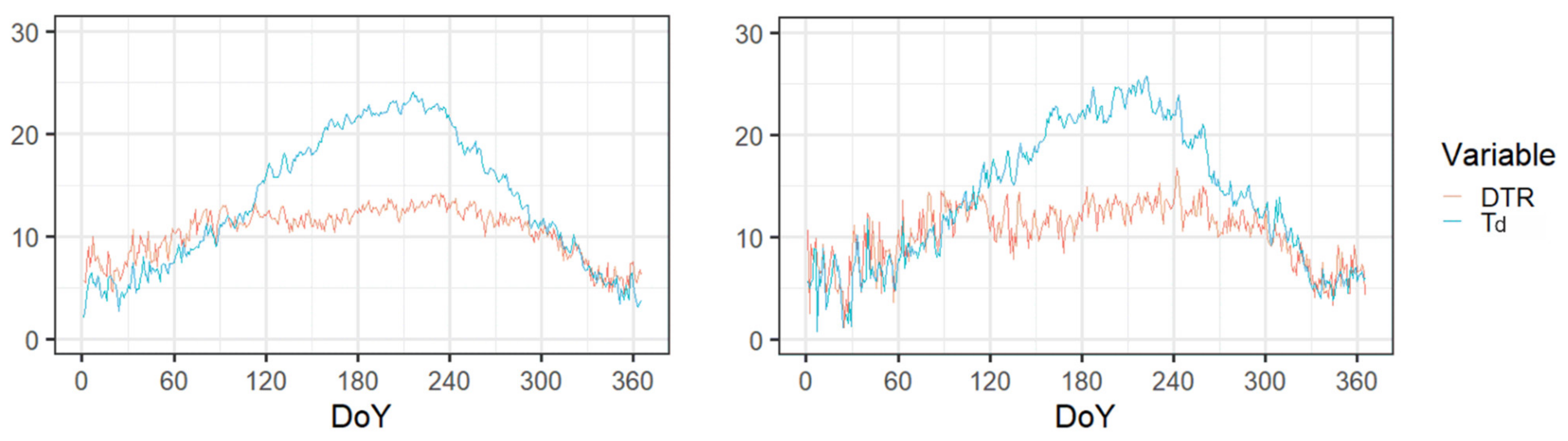 Atmosphere 13 00700 g009