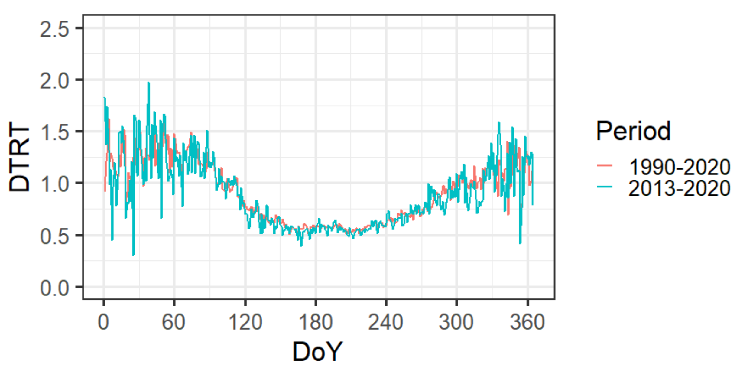 Atmosphere 13 00700 g010