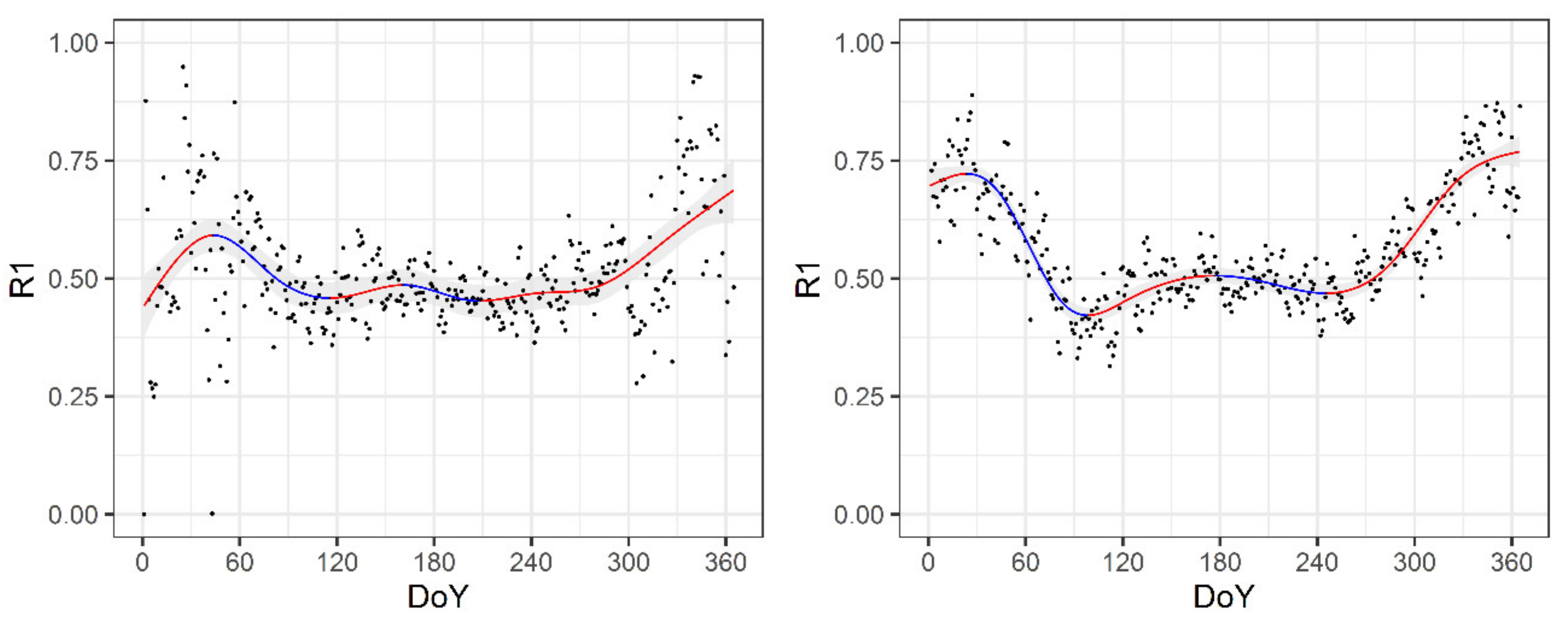 Atmosphere 13 00700 g012