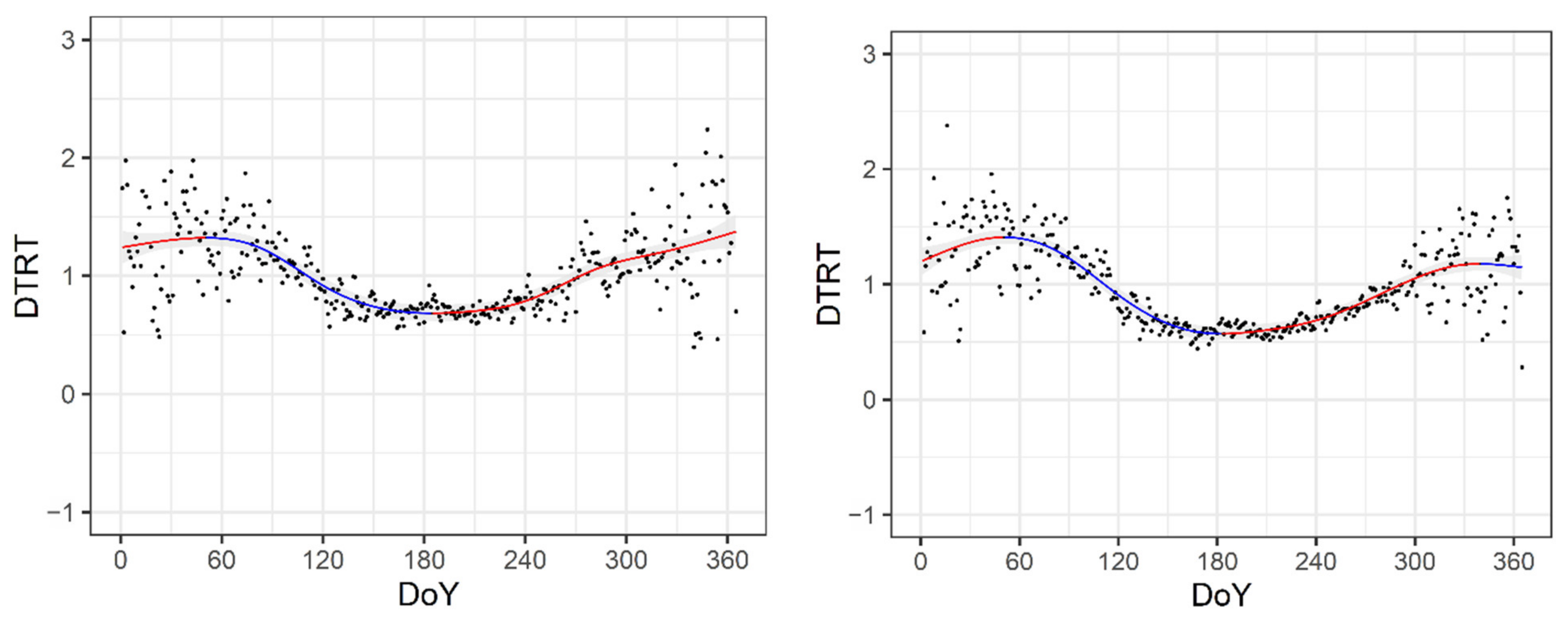 Atmosphere 13 00700 g014