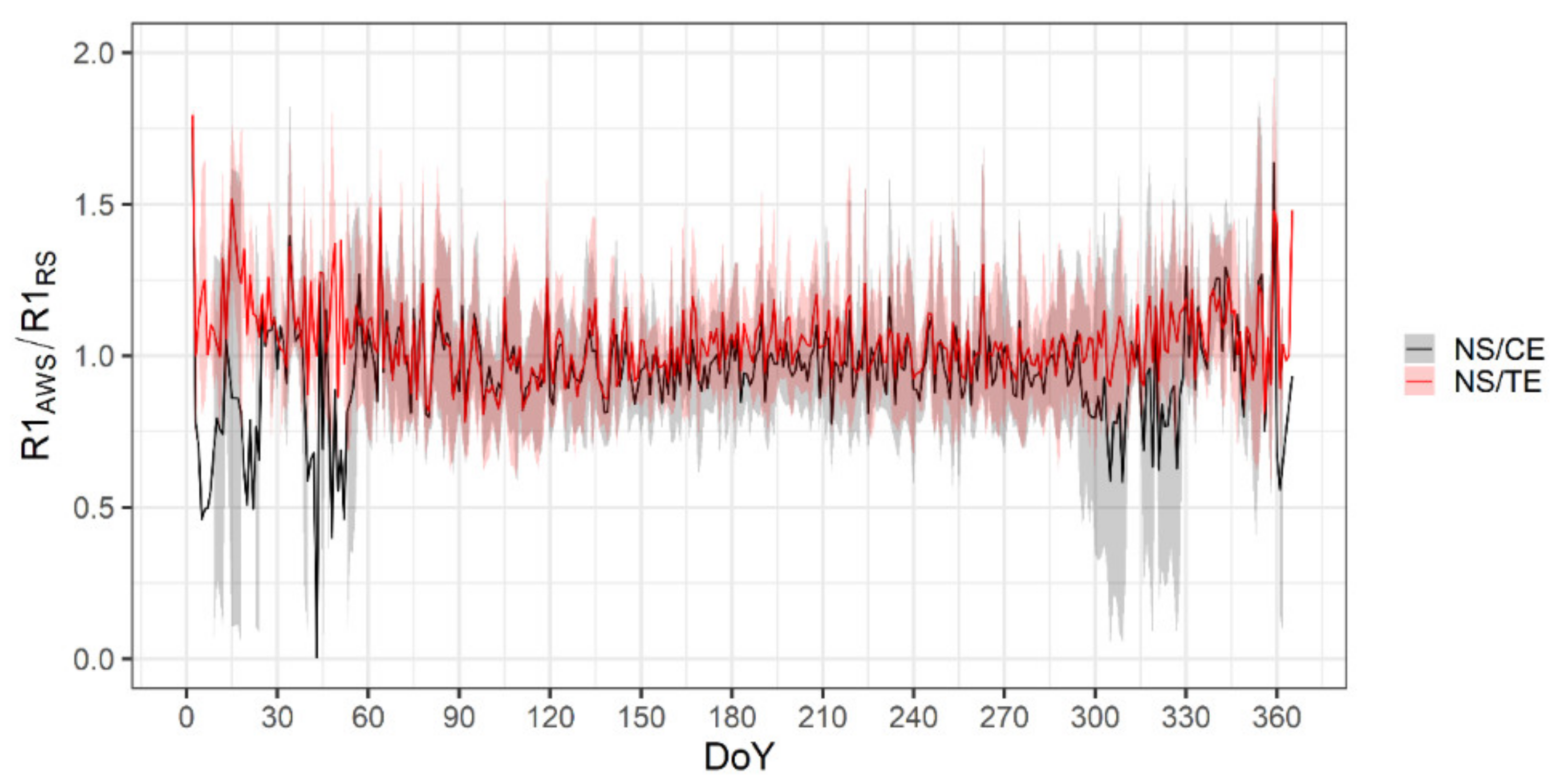 Atmosphere 13 00700 g015
