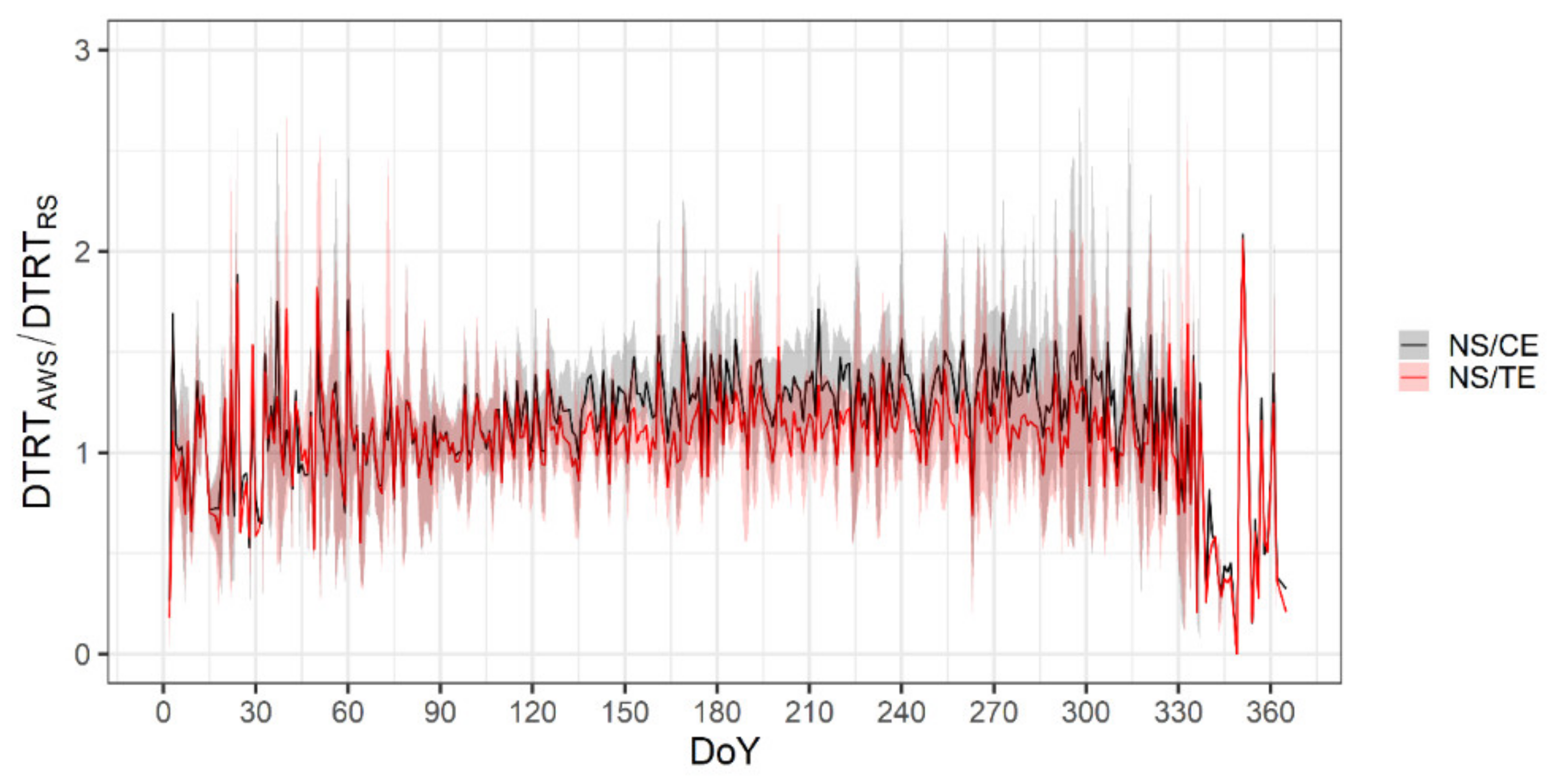 Atmosphere 13 00700 g016