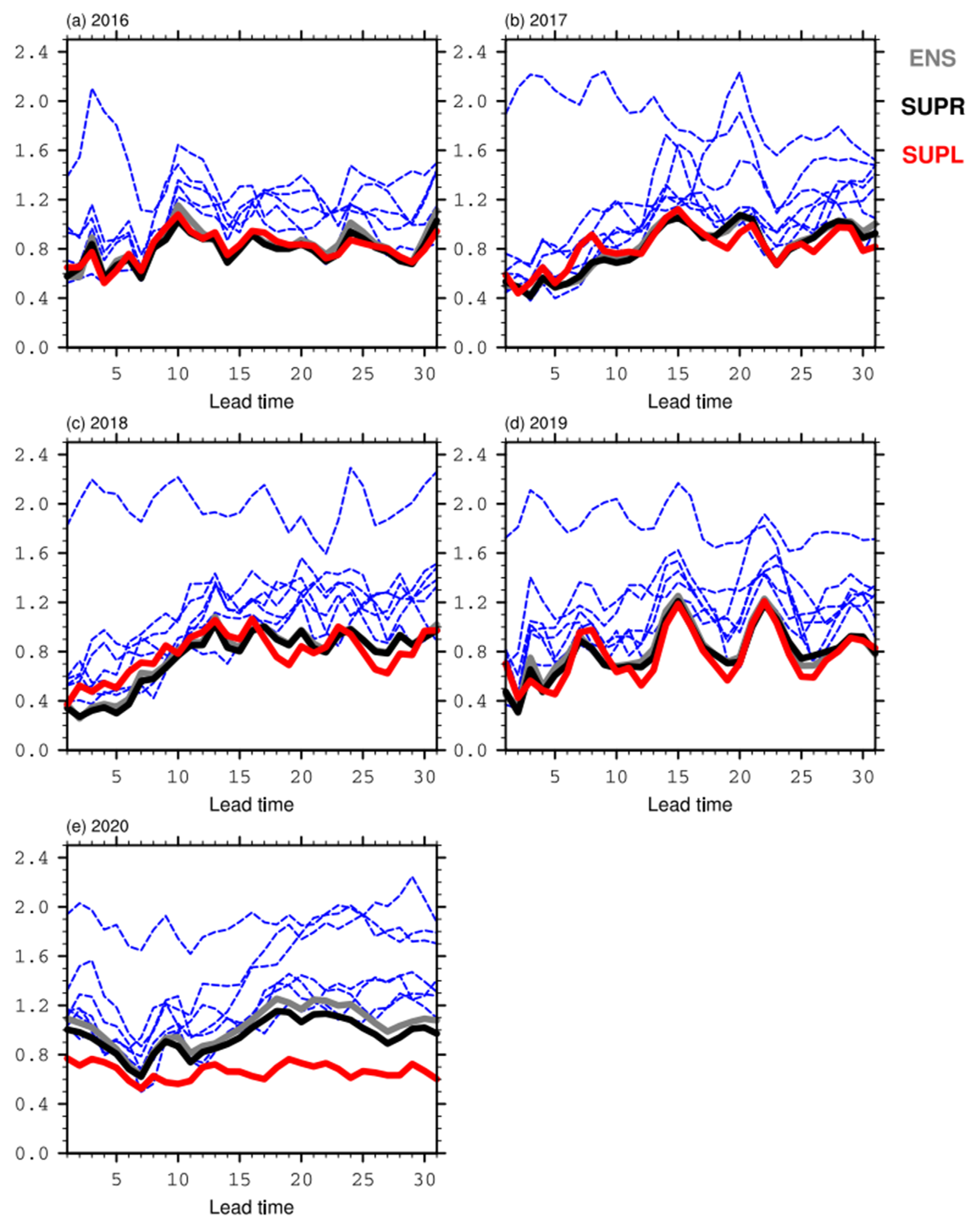Atmosphere 13 00701 g002 Atmosphere 13 00701 g002