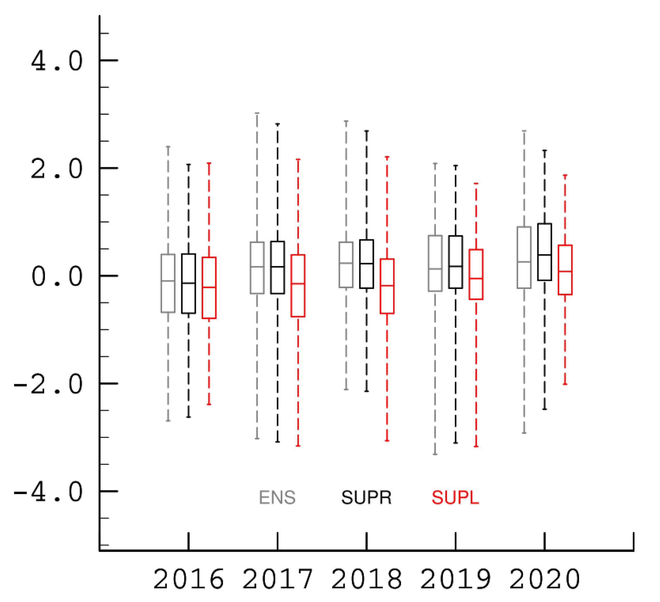 Atmosphere 13 00701 g003 Atmosphere 13 00701 g003