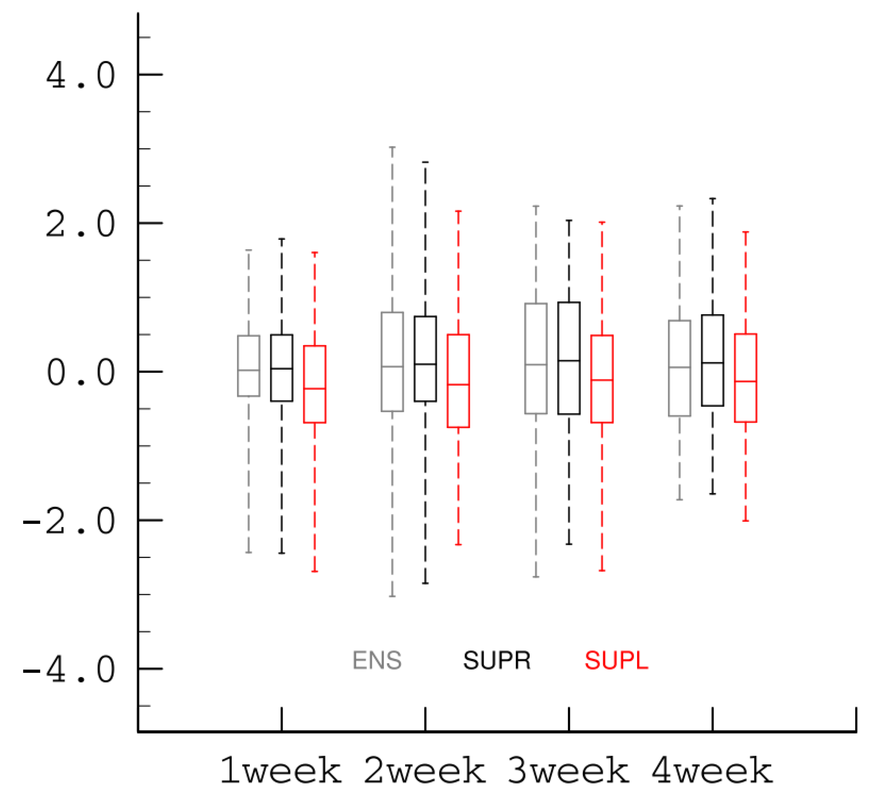 Atmosphere 13 00701 g005 Atmosphere 13 00701 g005
