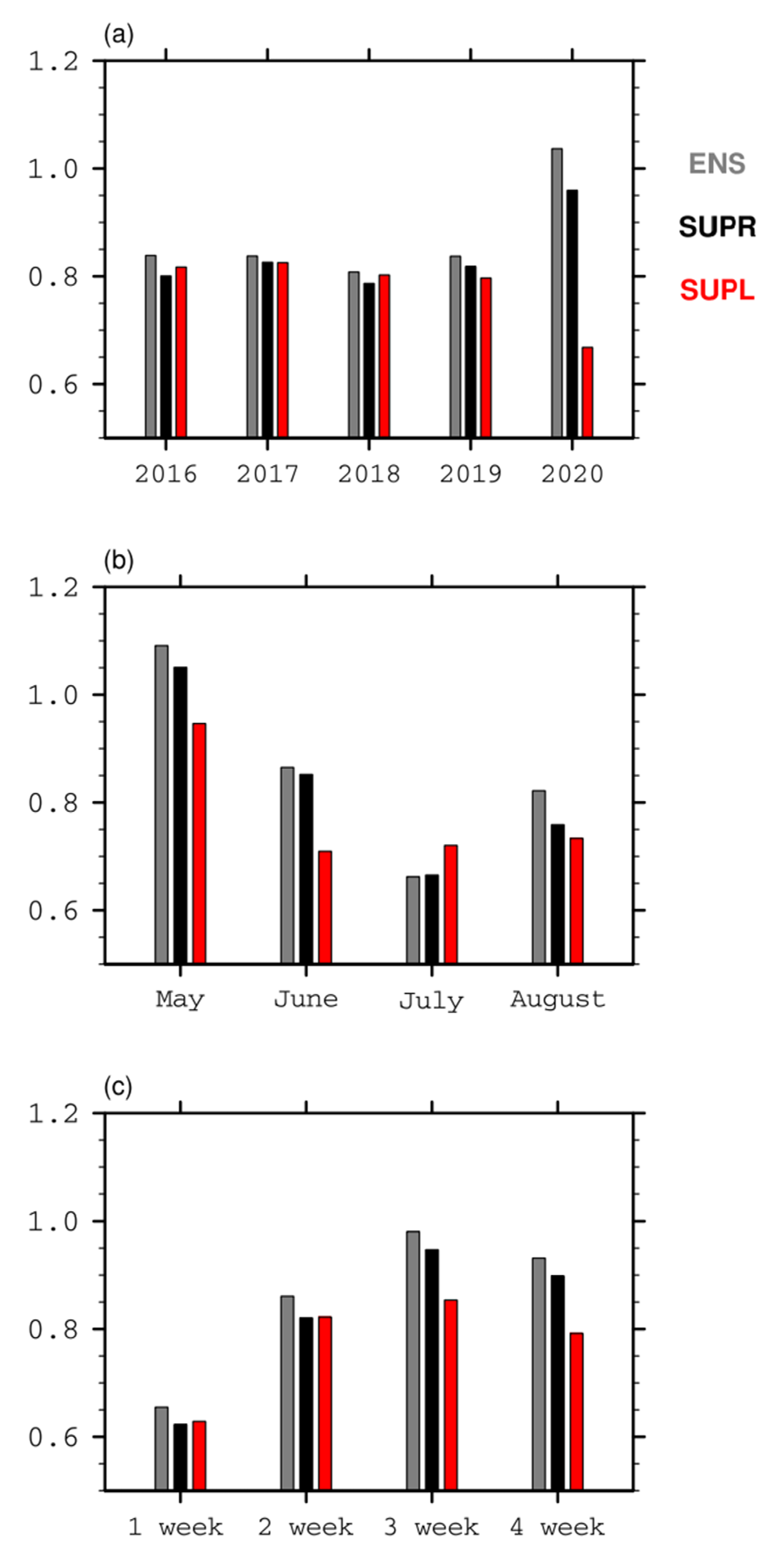 Atmosphere 13 00701 g006 Atmosphere 13 00701 g006