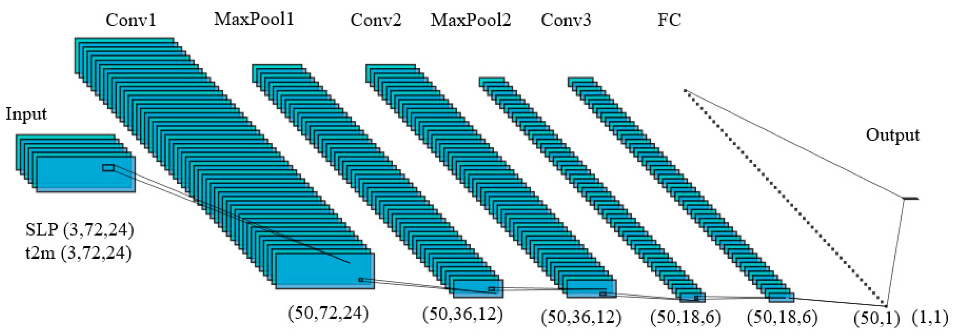 Atmosphere 13 00702 g001 550