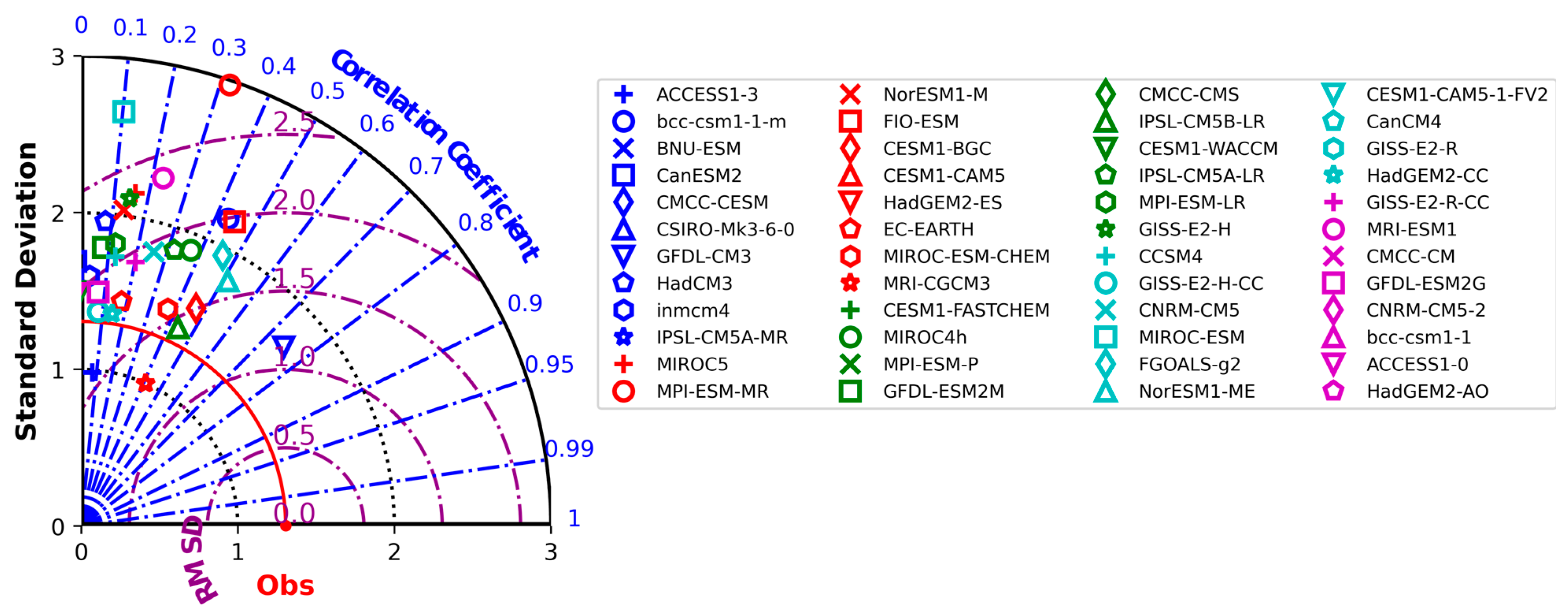 Atmosphere 13 00702 g002 550