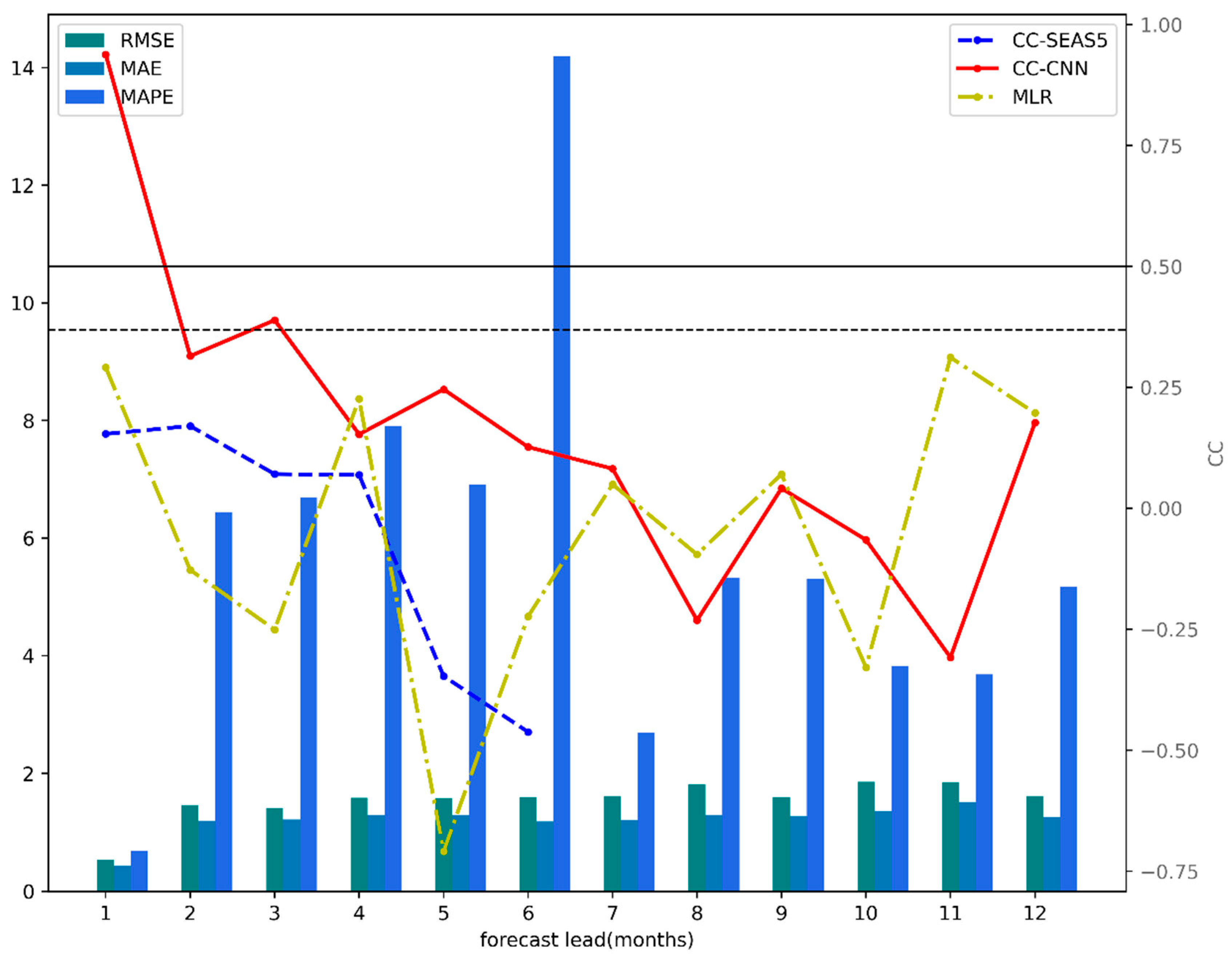 Atmosphere 13 00702 g003 550