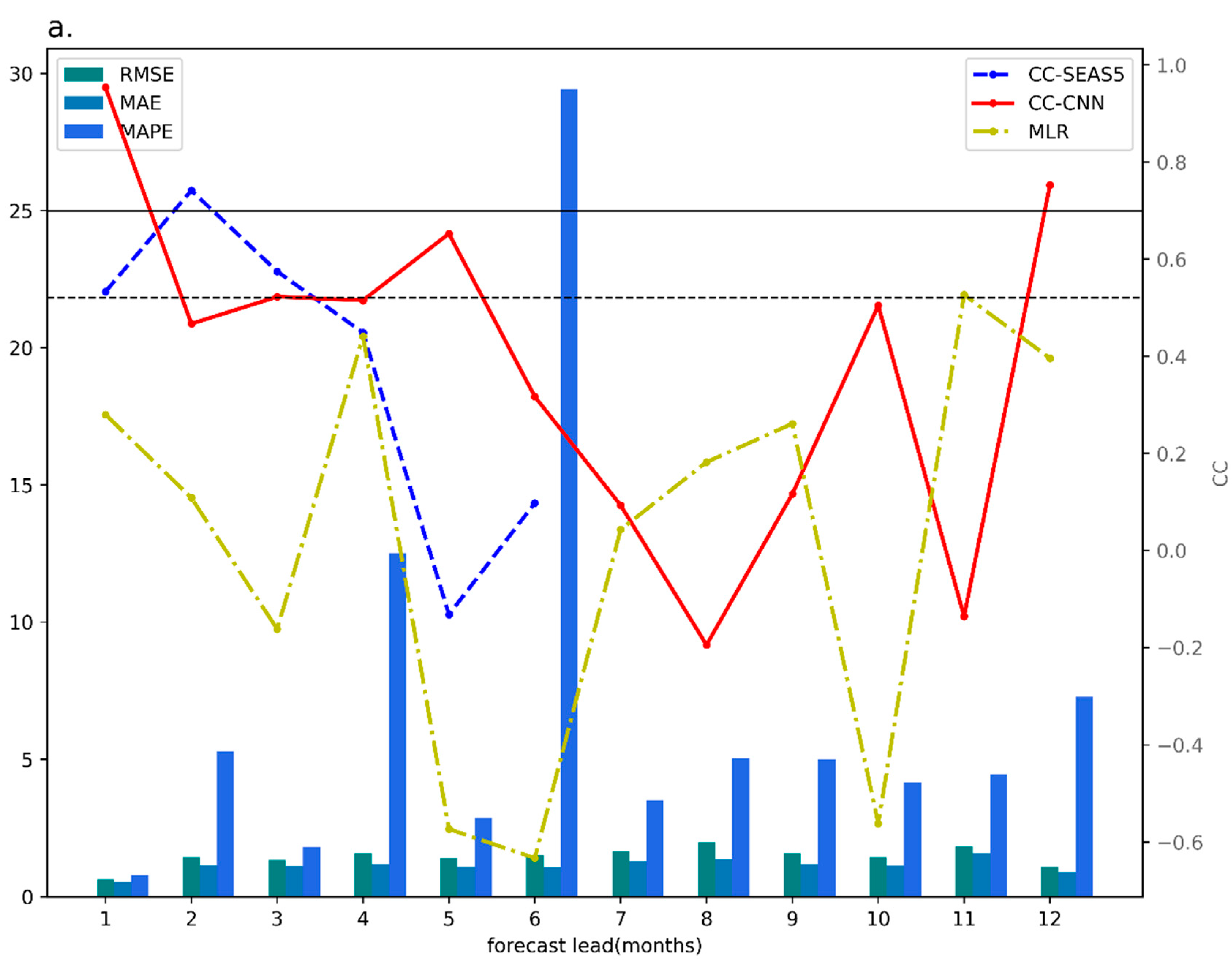 Atmosphere 13 00702 g004a 550