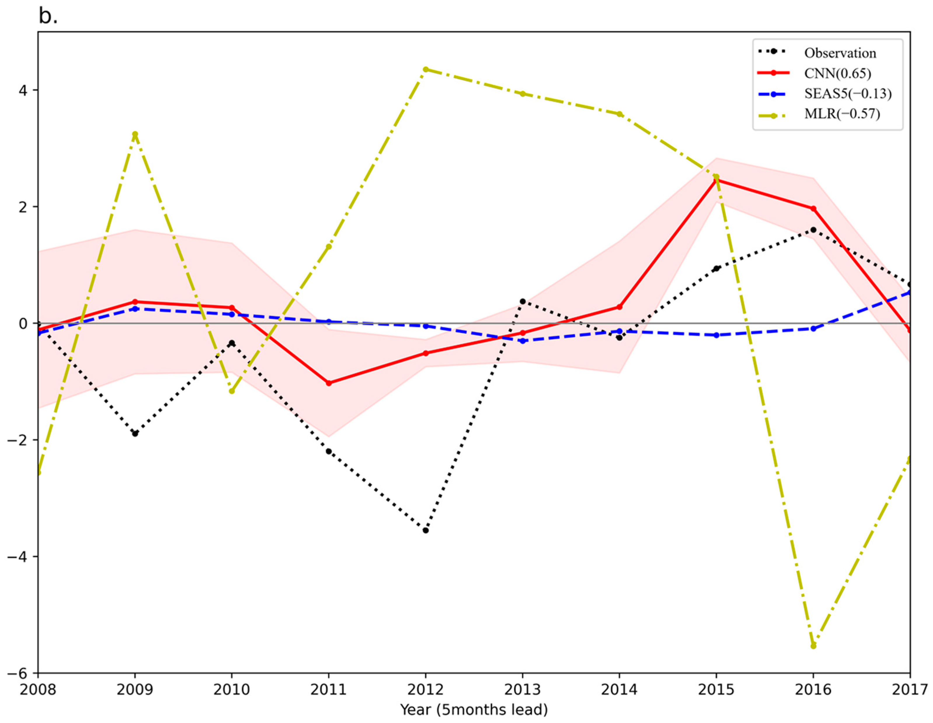 Atmosphere 13 00702 g004b 550