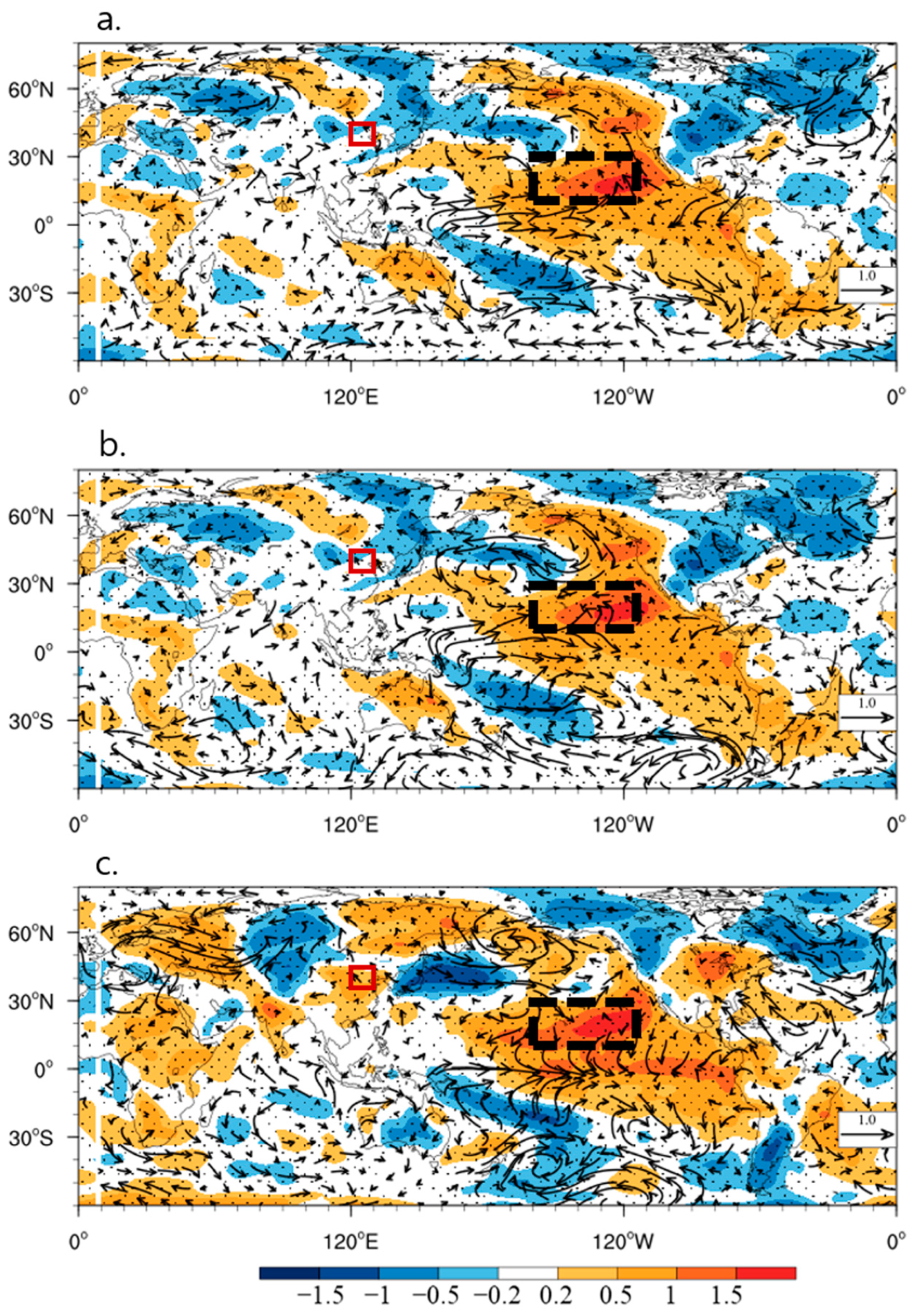 Atmosphere 13 00702 g007 550